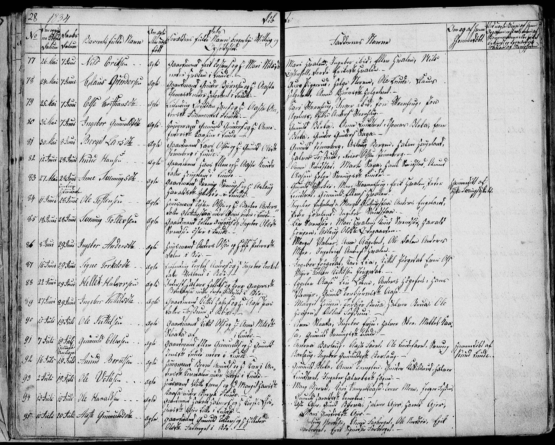Bø kirkebøker, AV/SAKO-A-257/F/Fa/L0007: Parish register (official) no. 7, 1831-1848, p. 28