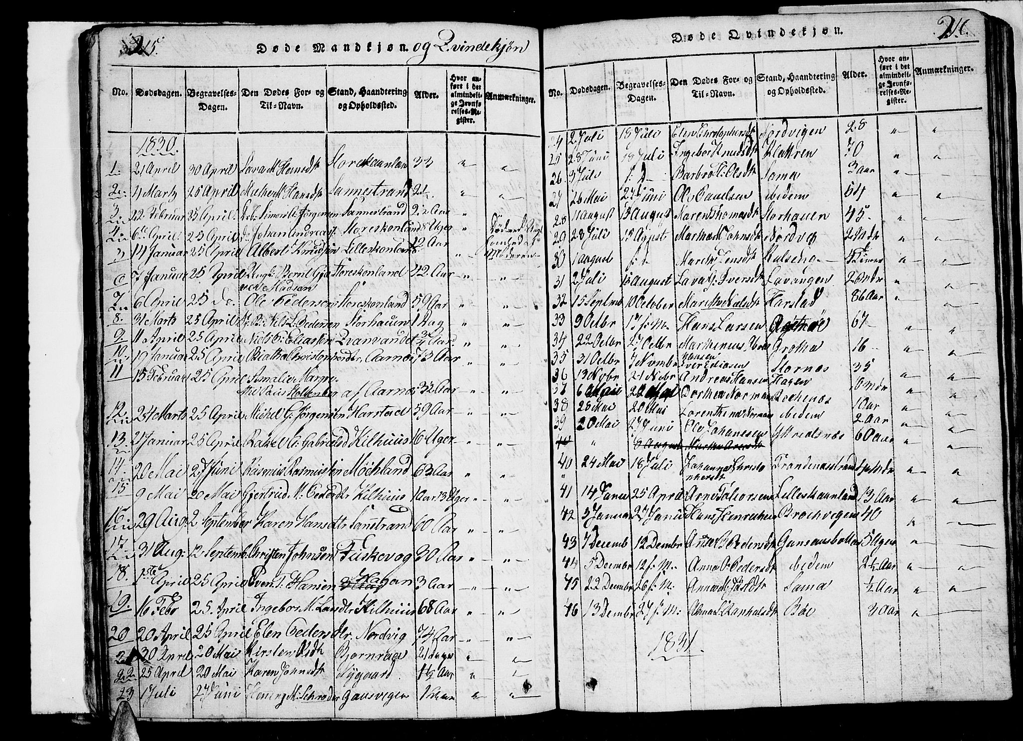 Trondenes sokneprestkontor, SATØ/S-1319/H/Hb/L0003klokker: Parish register (copy) no. 3, 1820-1834, p. 215-216