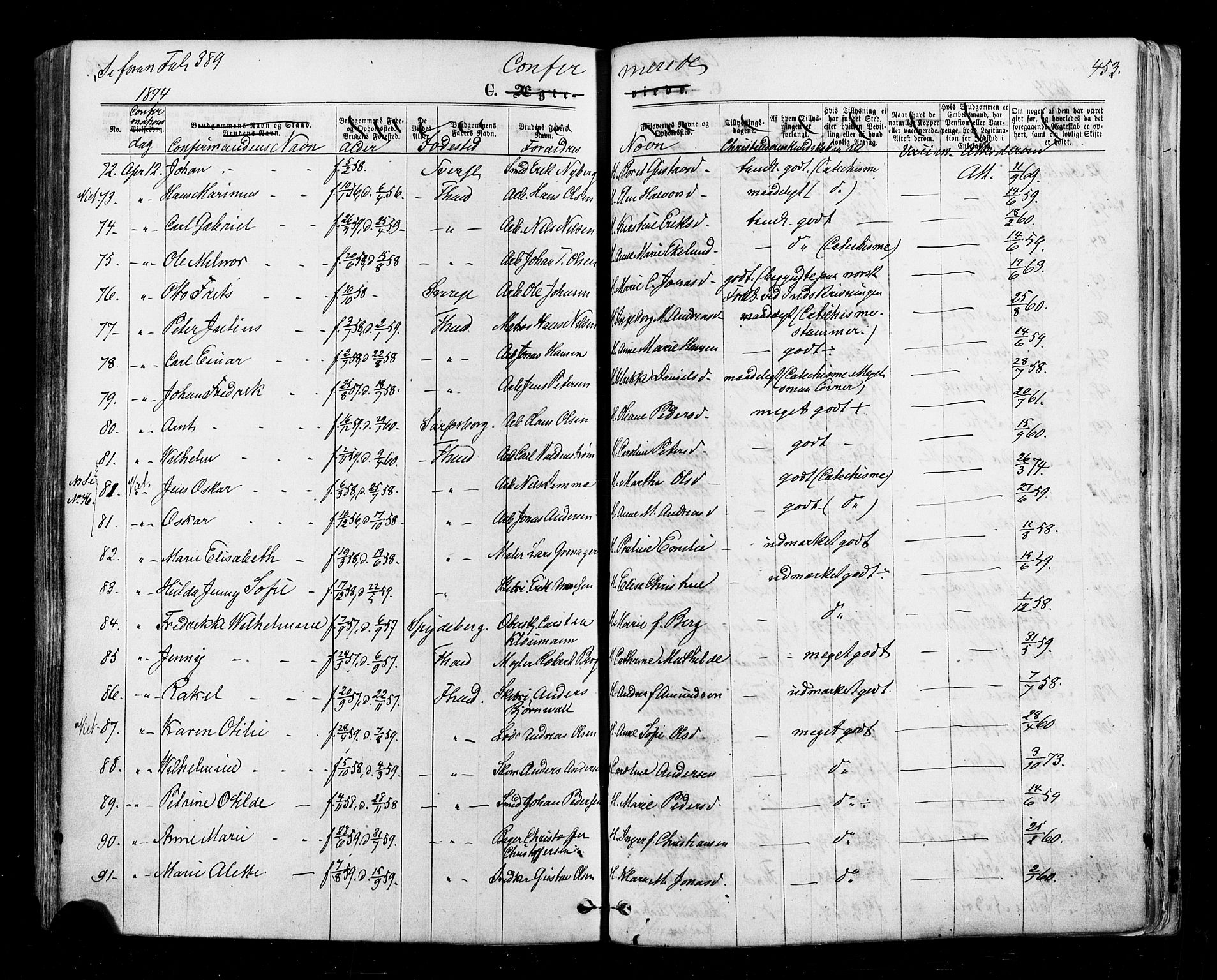 Halden prestekontor Kirkebøker, AV/SAO-A-10909/F/Fa/L0009: Parish register (official) no. I 9, 1866-1877, p. 453