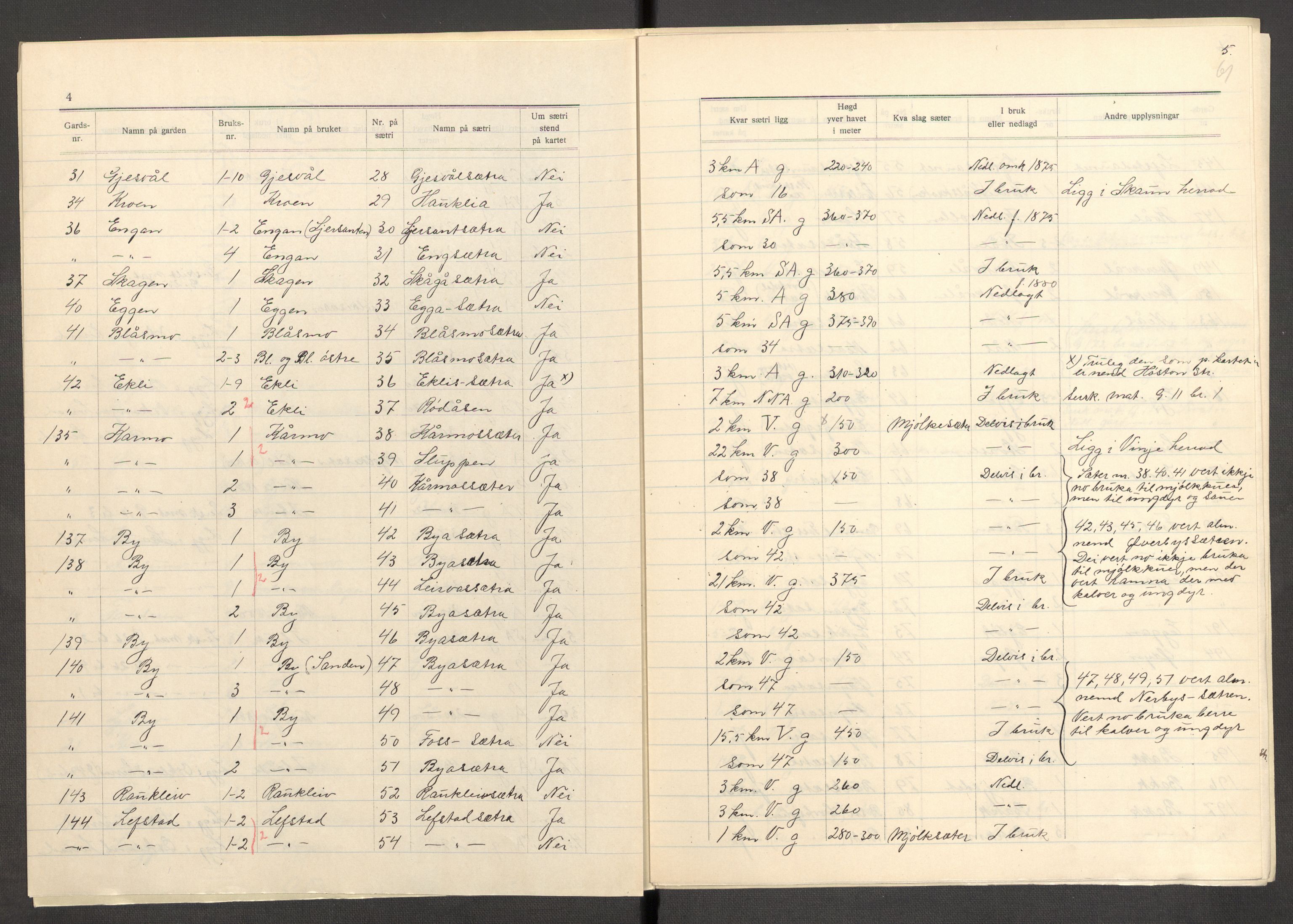 Instituttet for sammenlignende kulturforskning, AV/RA-PA-0424/F/Fc/L0013/0004: Eske B13: / Sør-Trøndelag (perm XXXVIII), 1933-1936, p. 61