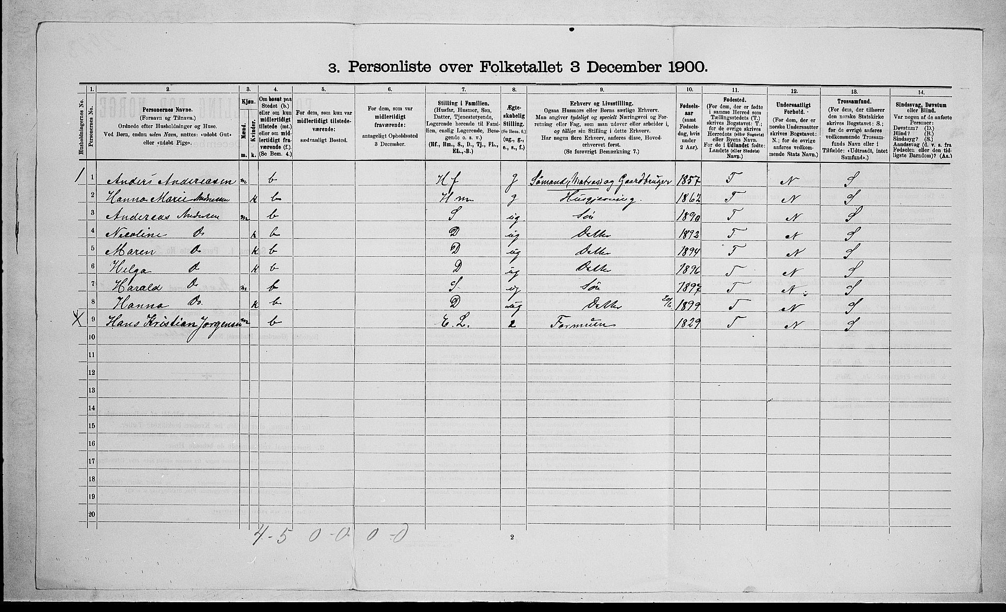 RA, 1900 census for Stokke, 1900, p. 563