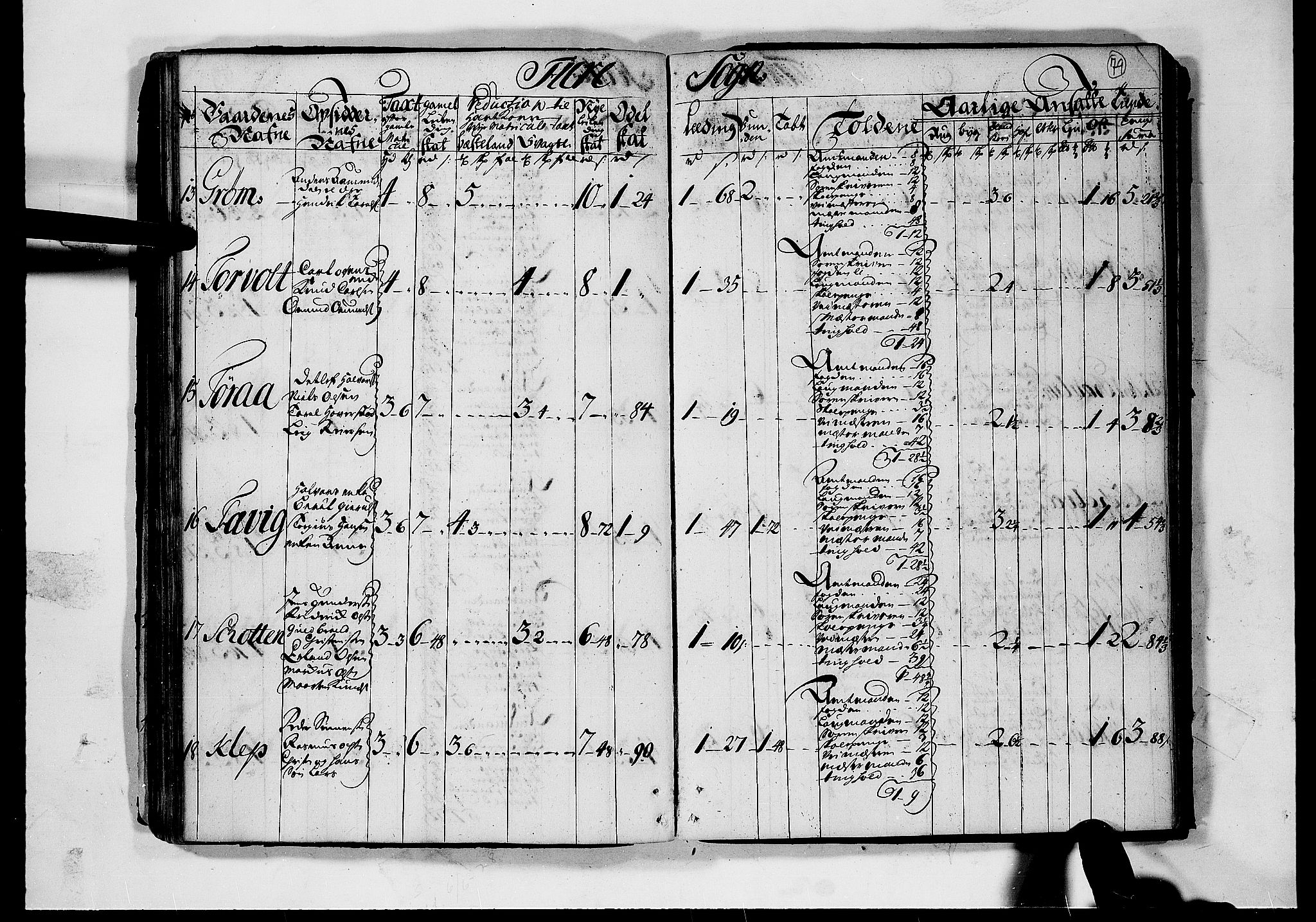 Rentekammeret inntil 1814, Realistisk ordnet avdeling, AV/RA-EA-4070/N/Nb/Nbf/L0124: Nedenes matrikkelprotokoll, 1723, p. 78b-79a