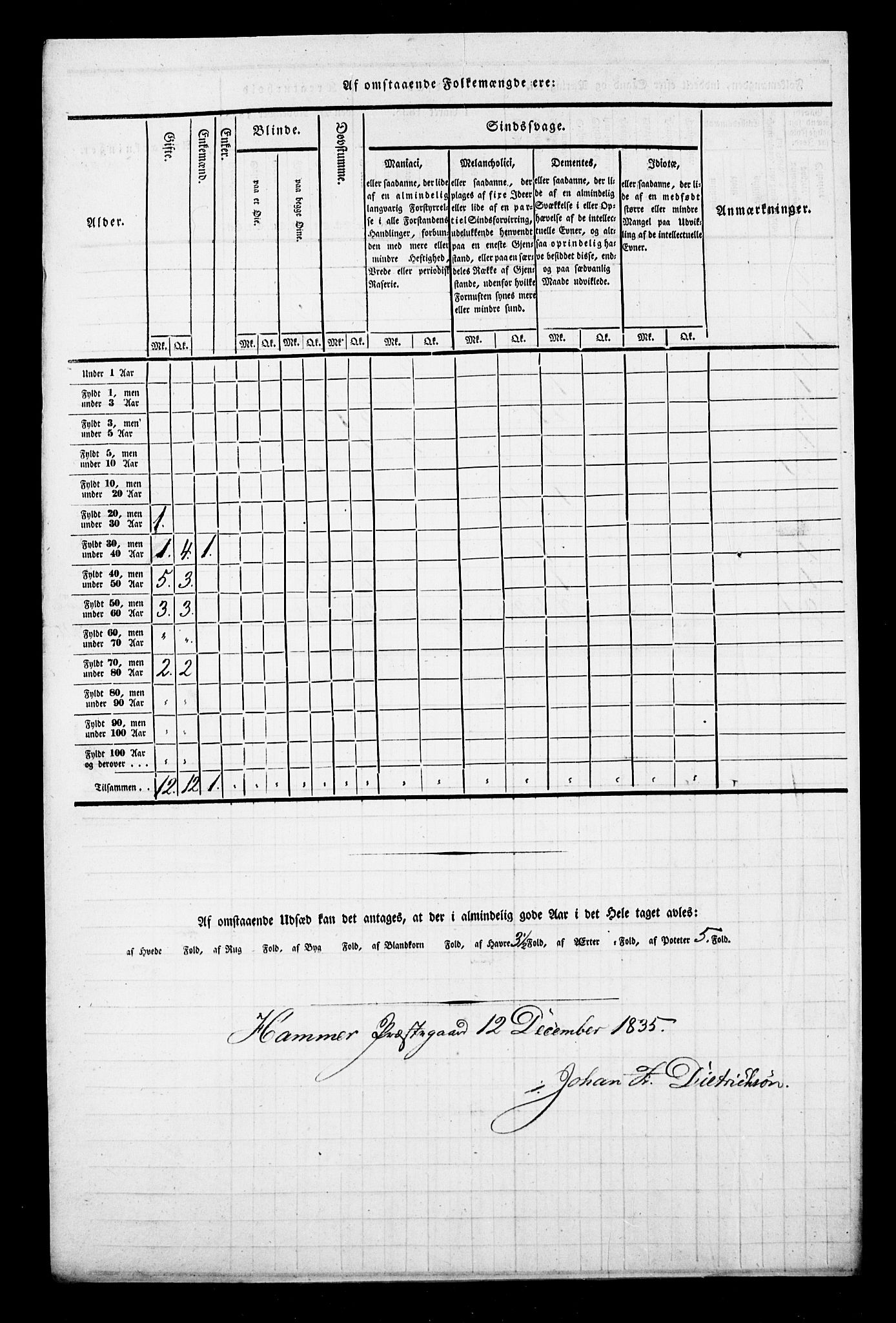 , Census 1835 for Hamre, 1835, p. 11