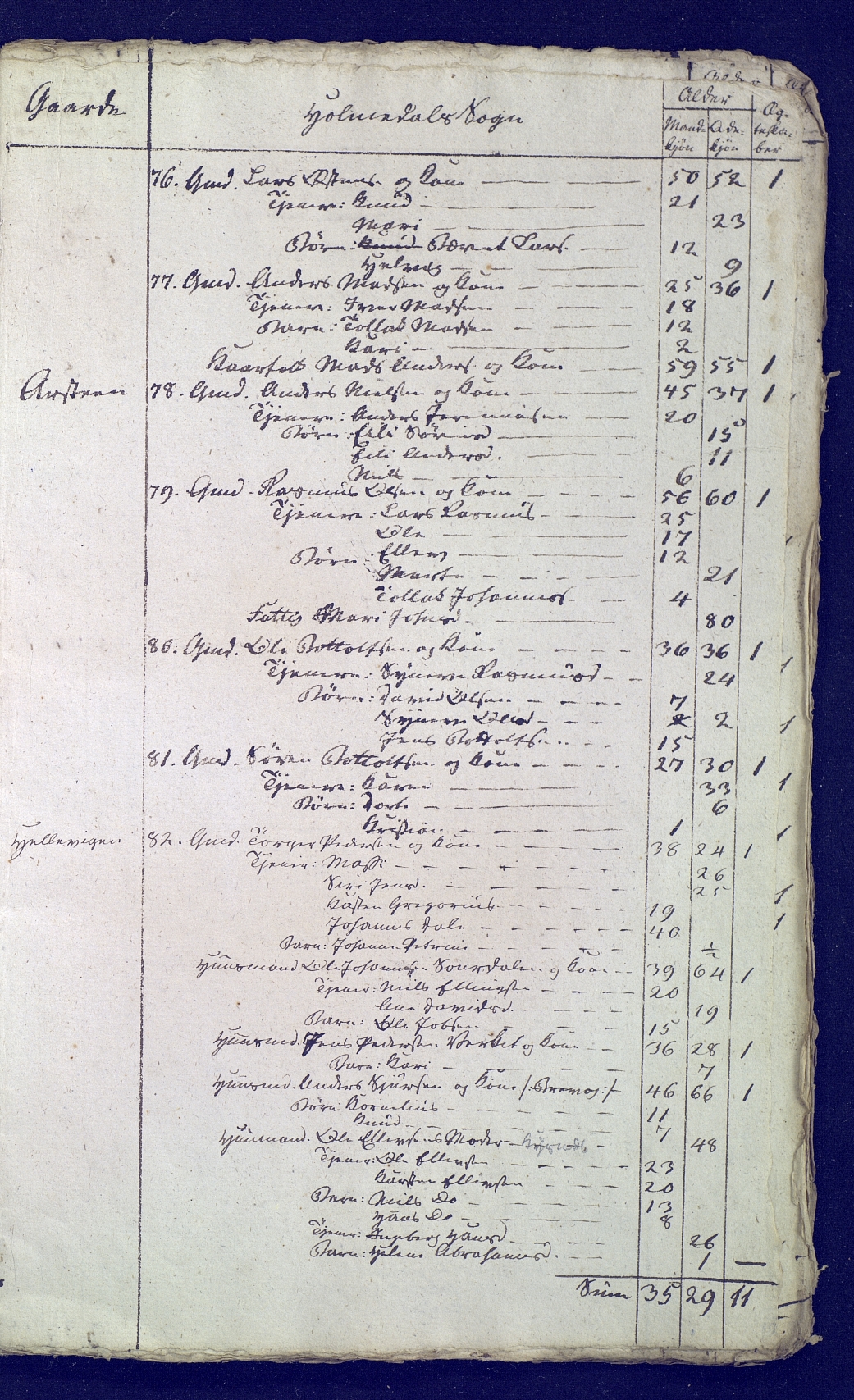 SAB, Census 1815 for 1429P Ytre Holmedal, 1815, p. 17