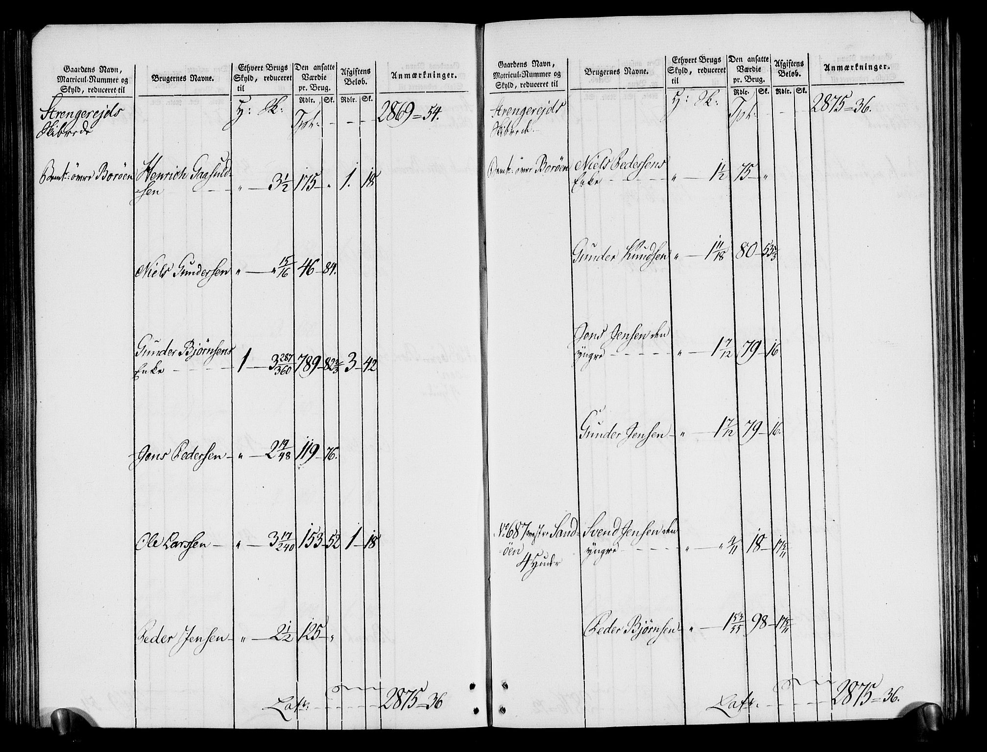 Rentekammeret inntil 1814, Realistisk ordnet avdeling, AV/RA-EA-4070/N/Ne/Nea/L0080: Nedenes fogderi. Oppebørselsregister, 1803-1804, p. 214