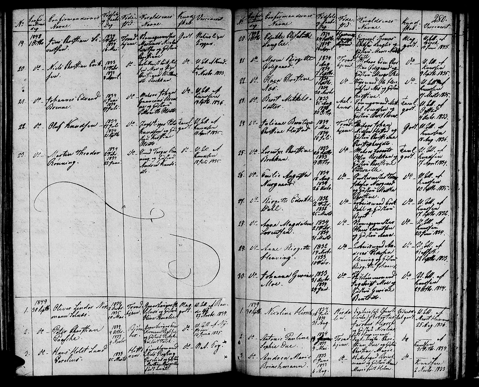 Ministerialprotokoller, klokkerbøker og fødselsregistre - Sør-Trøndelag, AV/SAT-A-1456/601/L0070: Curate's parish register no. 601B03, 1821-1881, p. 280