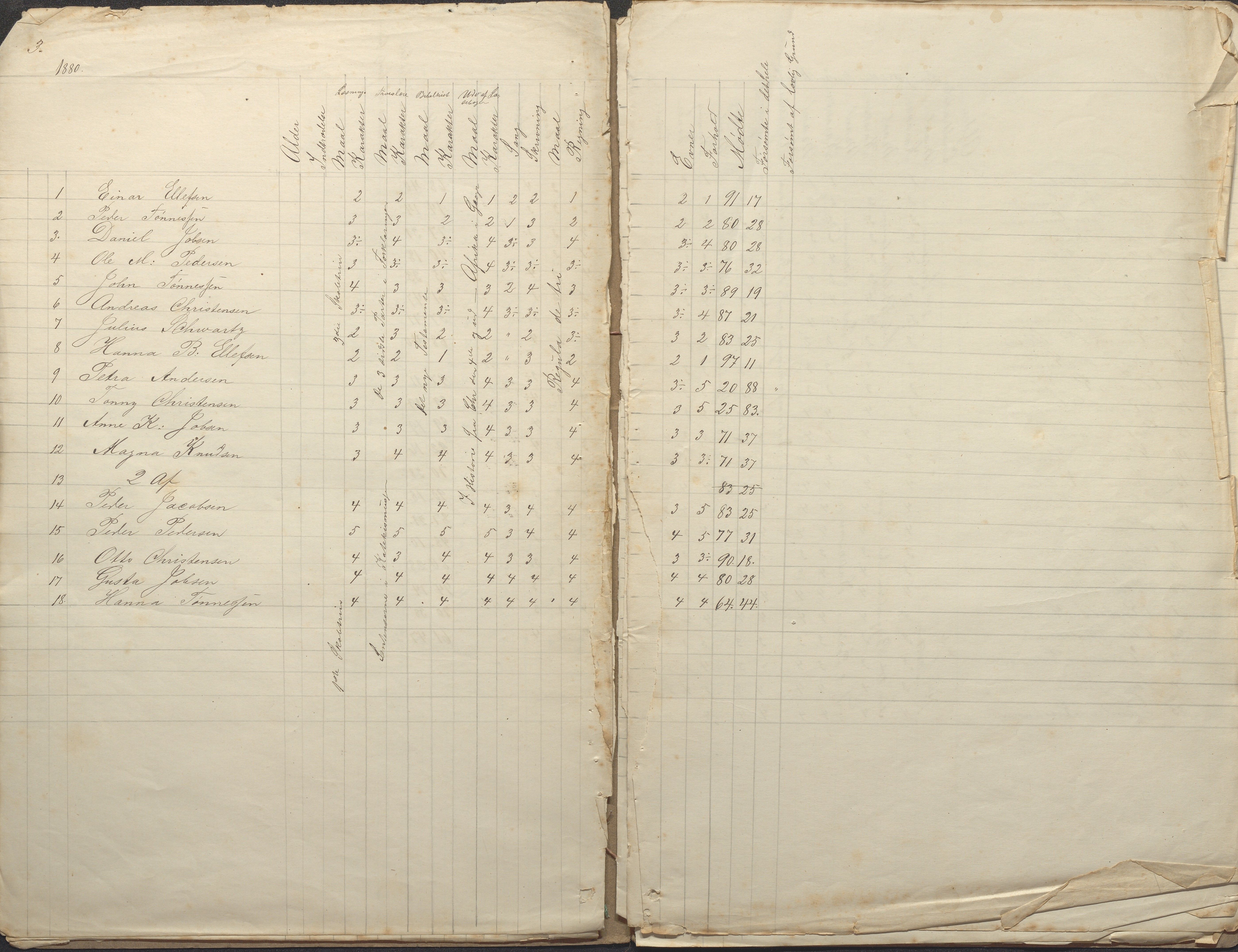 Tromøy kommune frem til 1971, AAKS/KA0921-PK/04/L0043: Merdø - Karakterprotokoll (også Nes skole, Stokken, til 1891), 1878-1889, p. 3