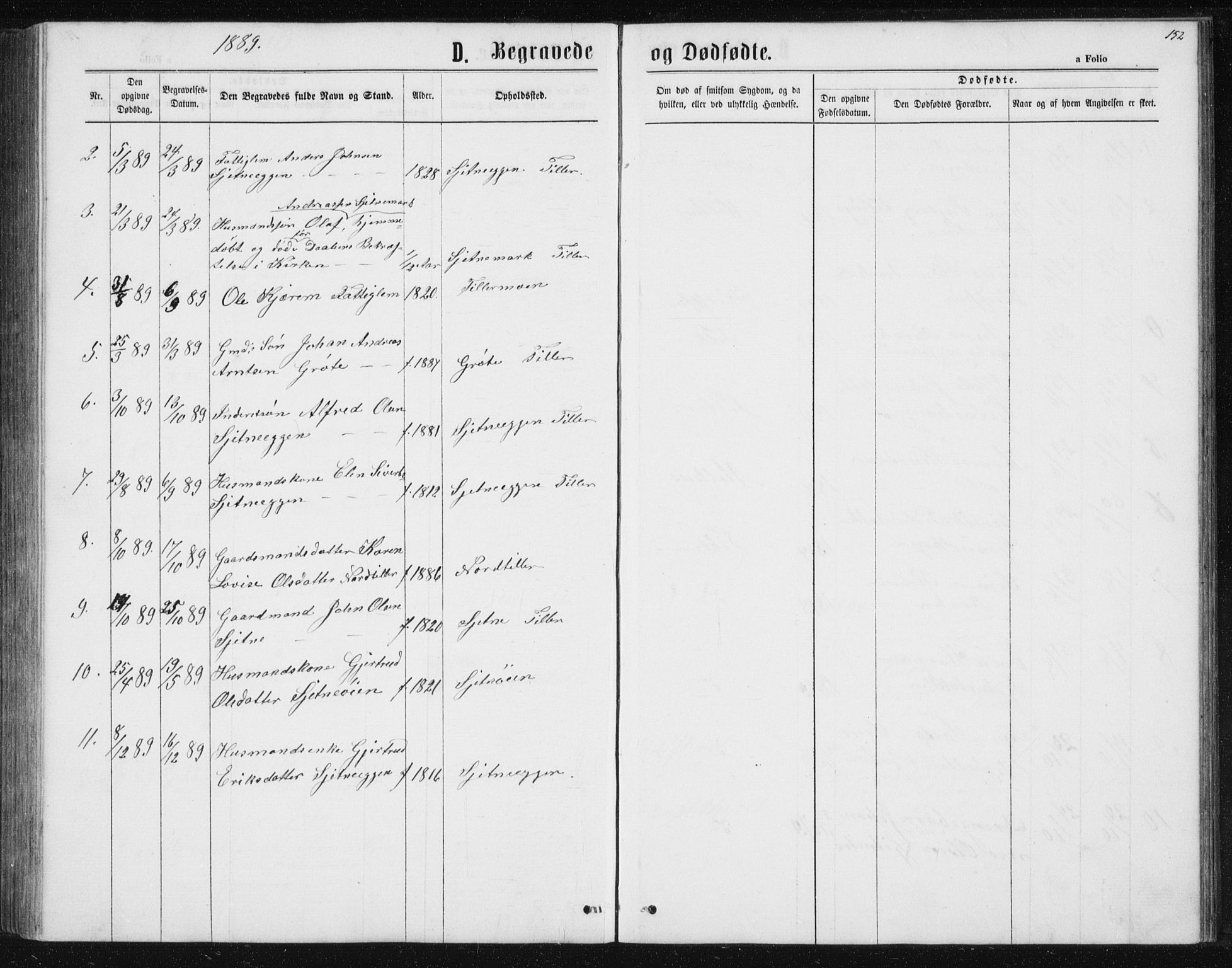 Ministerialprotokoller, klokkerbøker og fødselsregistre - Sør-Trøndelag, AV/SAT-A-1456/621/L0459: Parish register (copy) no. 621C02, 1866-1895, p. 152