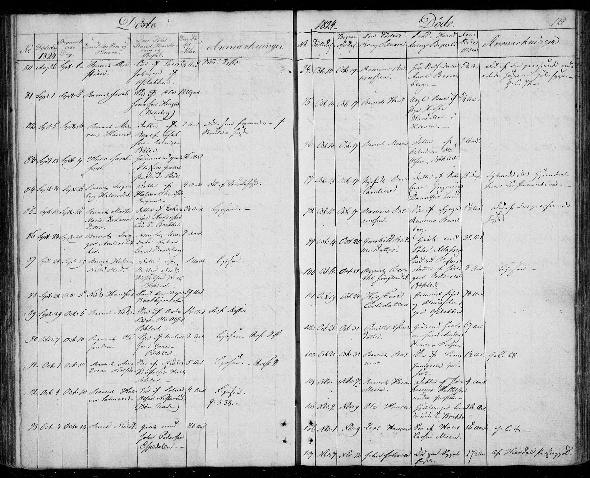 Gjerpen kirkebøker, SAKO/A-265/F/Fa/L0005: Parish register (official) no. I 5, 1823-1829, p. 124