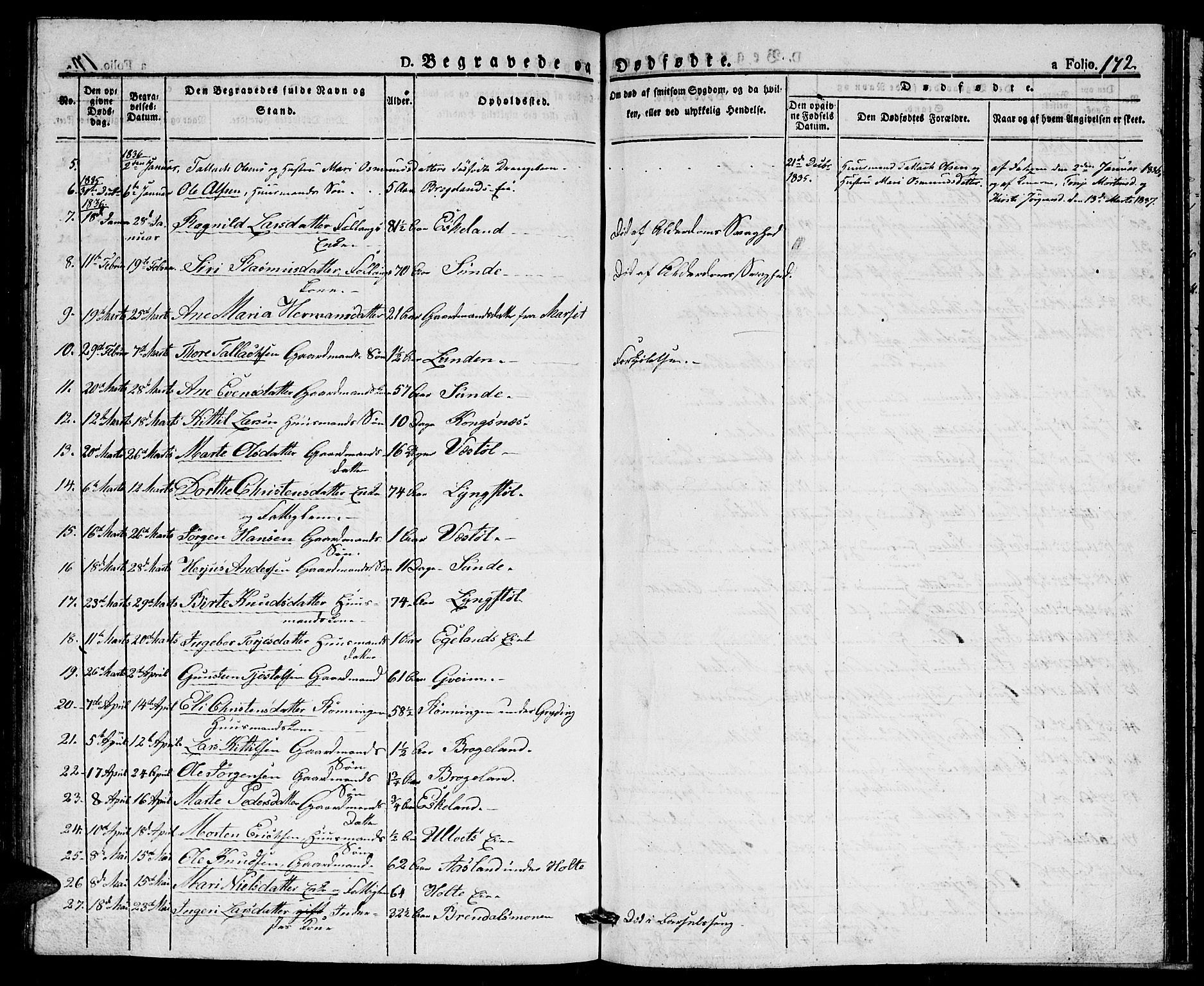 Gjerstad sokneprestkontor, SAK/1111-0014/F/Fa/Faa/L0005: Parish register (official) no. A 5, 1829-1841, p. 172
