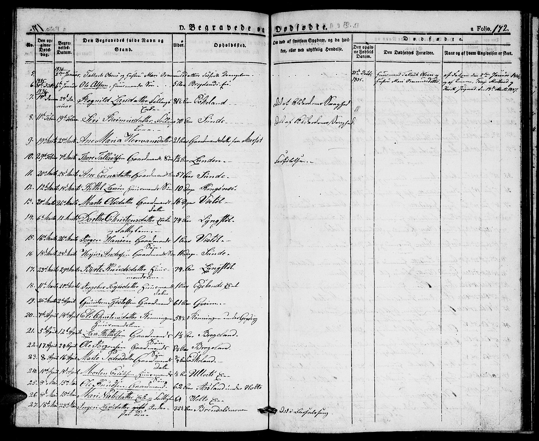 Gjerstad sokneprestkontor, AV/SAK-1111-0014/F/Fa/Faa/L0005: Parish register (official) no. A 5, 1829-1841, p. 172