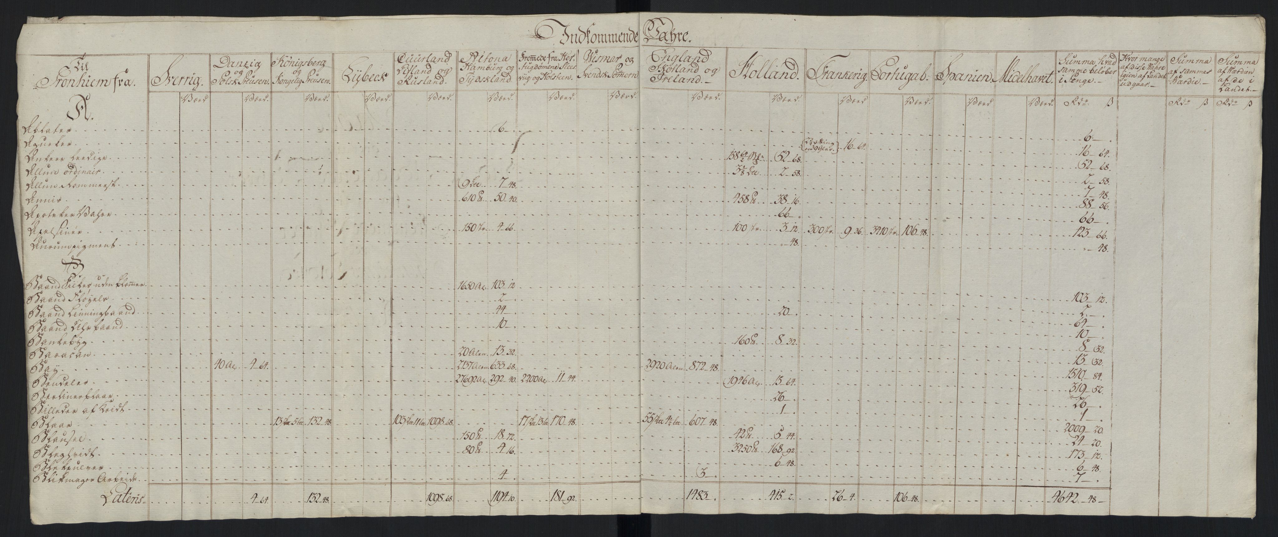 Generaltollkammeret, tollregnskaper, AV/RA-EA-5490/R33/L0213/0001: Tollregnskaper Trondheim A / Tabeller over inn- og utførte varer fra og til fremmede steder, 1786-1795, p. 52