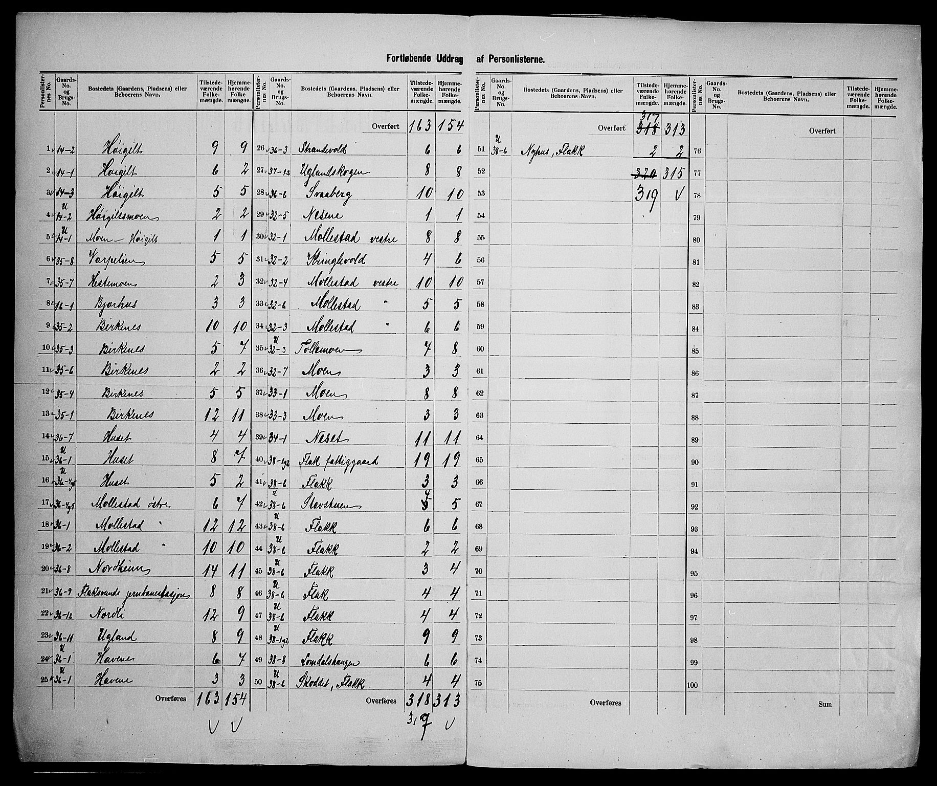 SAK, 1900 census for Birkenes, 1900, p. 16