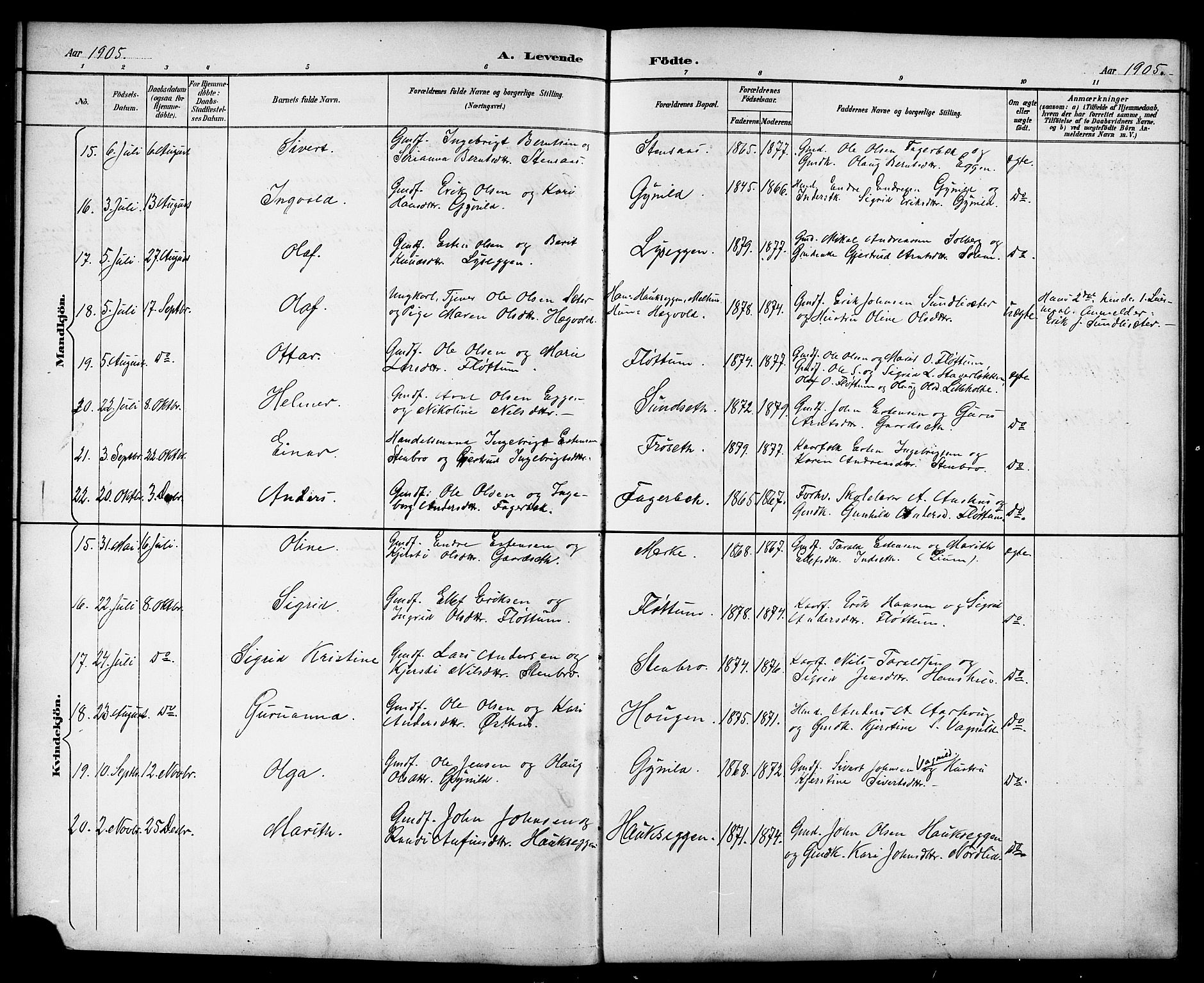 Ministerialprotokoller, klokkerbøker og fødselsregistre - Sør-Trøndelag, AV/SAT-A-1456/689/L1044: Parish register (copy) no. 689C03, 1893-1922