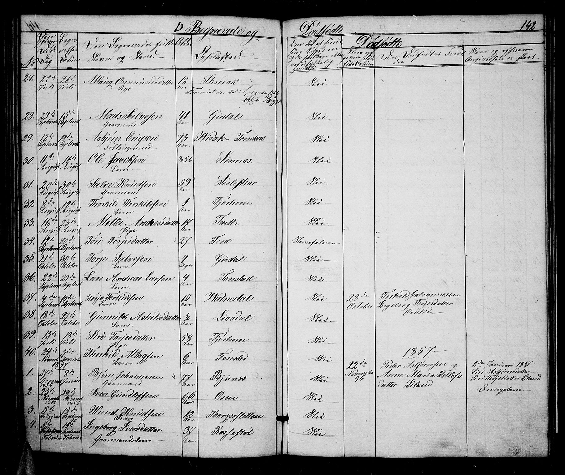 Sirdal sokneprestkontor, AV/SAK-1111-0036/F/Fb/Fbb/L0002: Parish register (copy) no. B 2, 1848-1878, p. 142