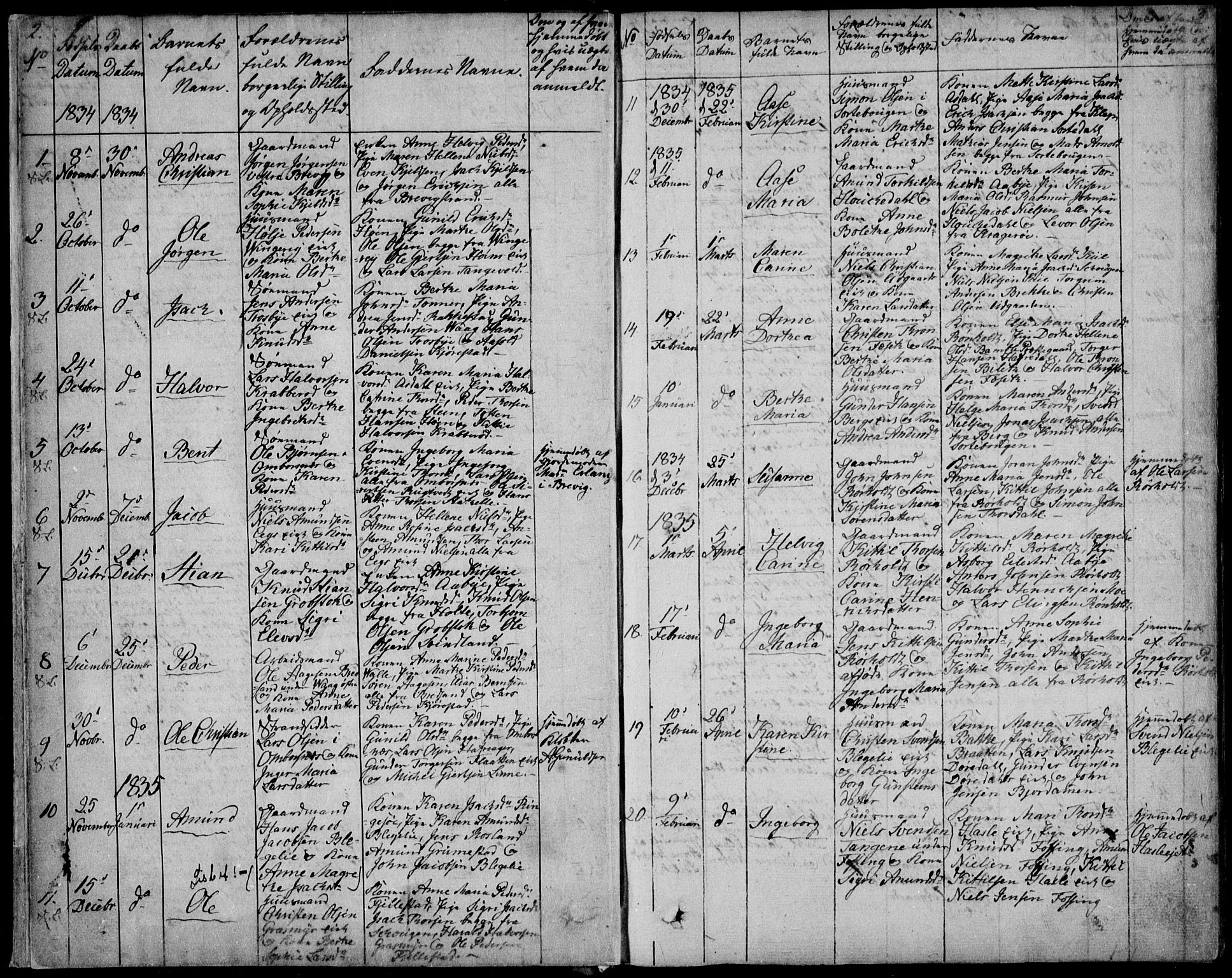 Bamble kirkebøker, SAKO/A-253/F/Fa/L0004: Parish register (official) no. I 4, 1834-1853, p. 2-3