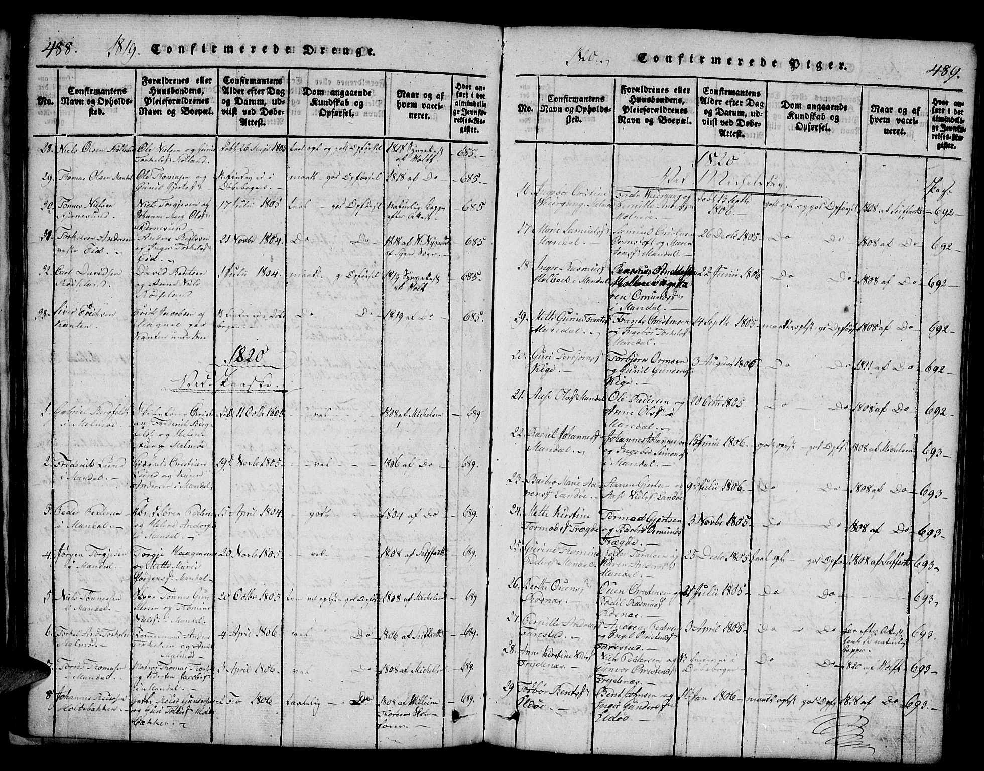 Mandal sokneprestkontor, SAK/1111-0030/F/Fb/Fba/L0001: Parish register (copy) no. B 1, 1818-1830, p. 488-489