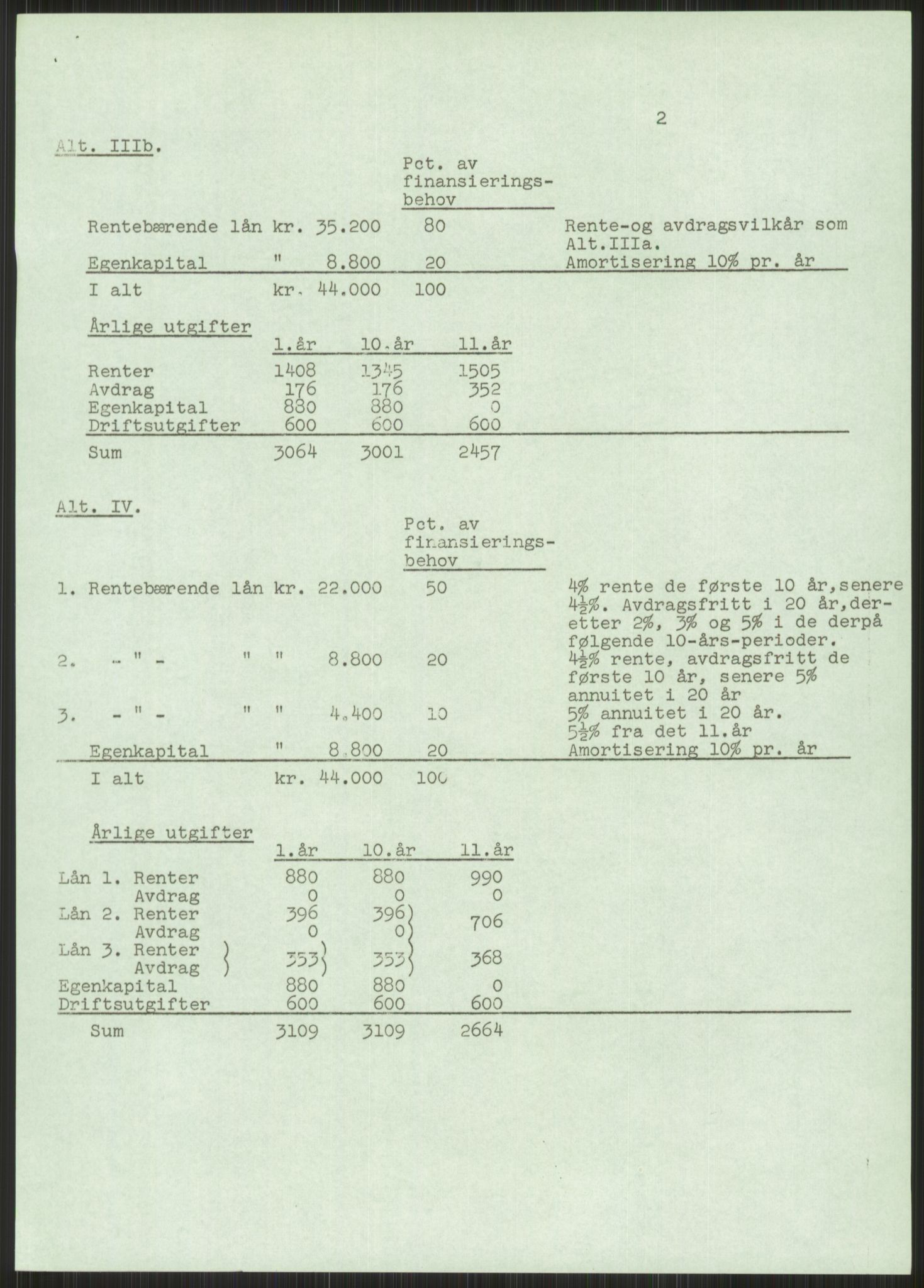 Kommunaldepartementet, Boligkomiteen av 1962, AV/RA-S-1456/D/L0003: --, 1962-1963, p. 1474