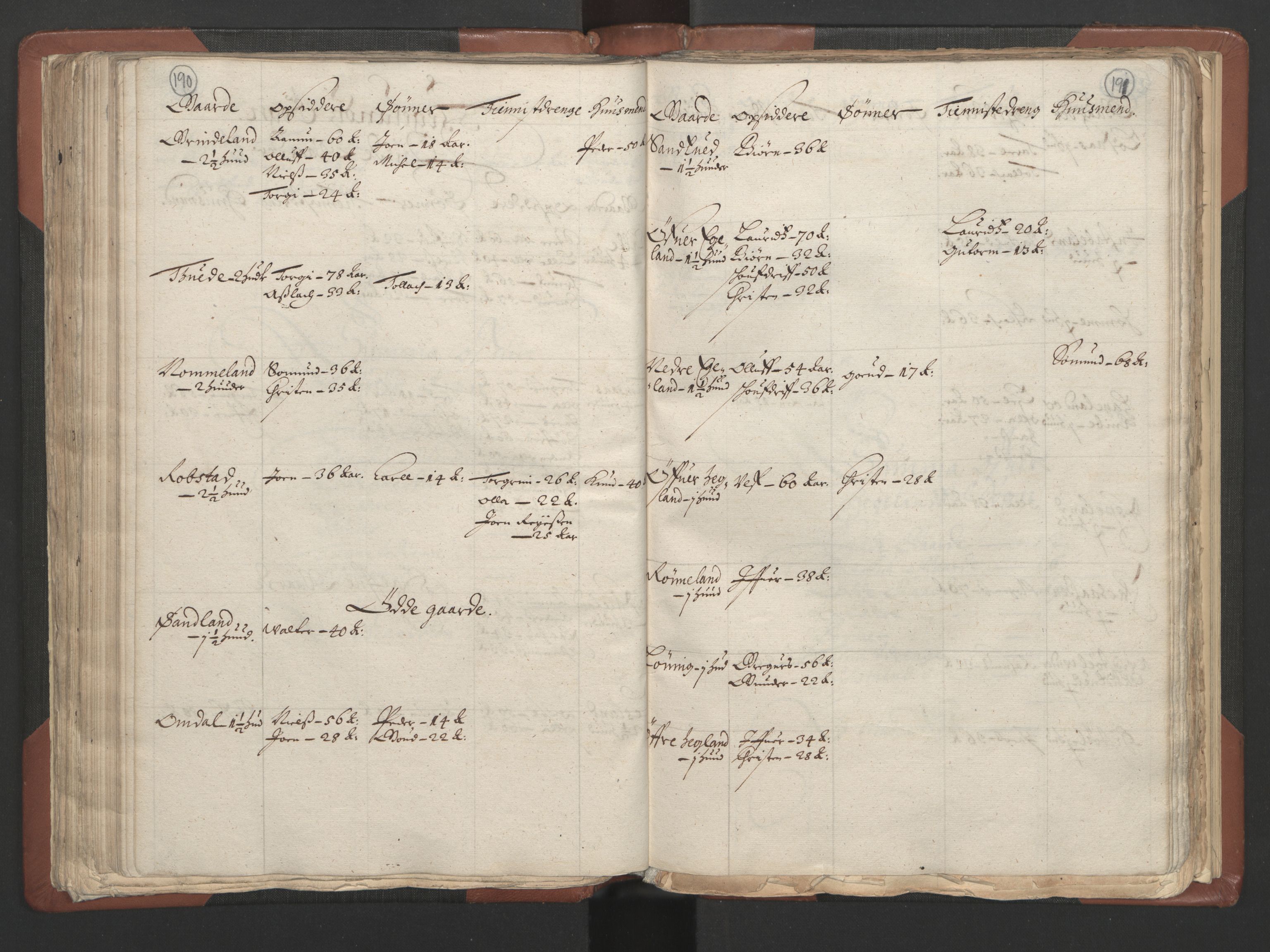 RA, Bailiff's Census 1664-1666, no. 9: Mandal len, 1664-1666, p. 190-191