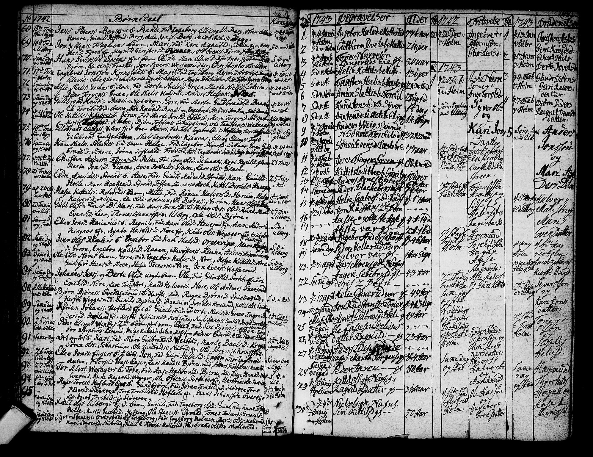 Sigdal kirkebøker, SAKO/A-245/F/Fa/L0001: Parish register (official) no. I 1, 1722-1777, p. 48