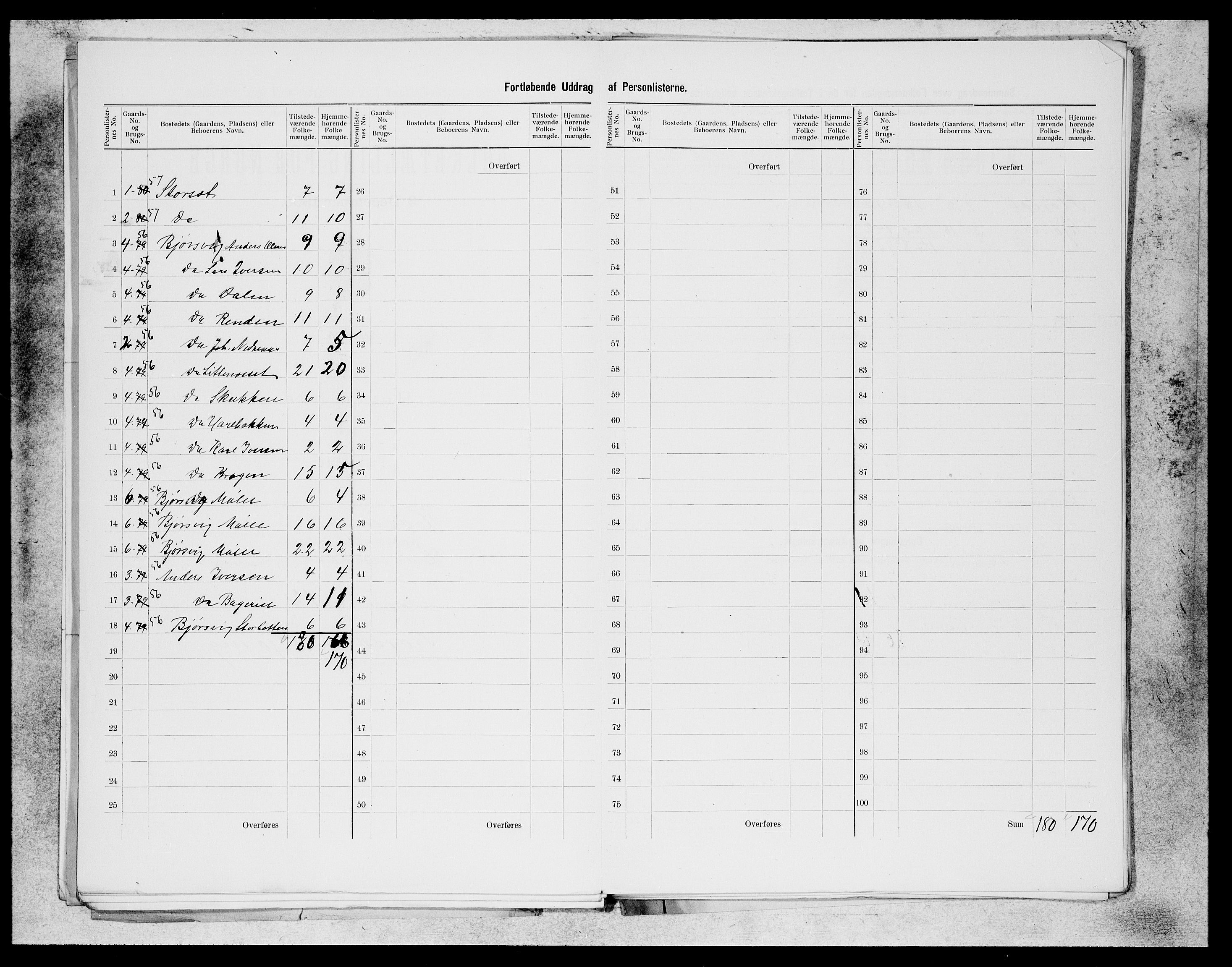 SAB, 1900 census for Hosanger, 1900, p. 24