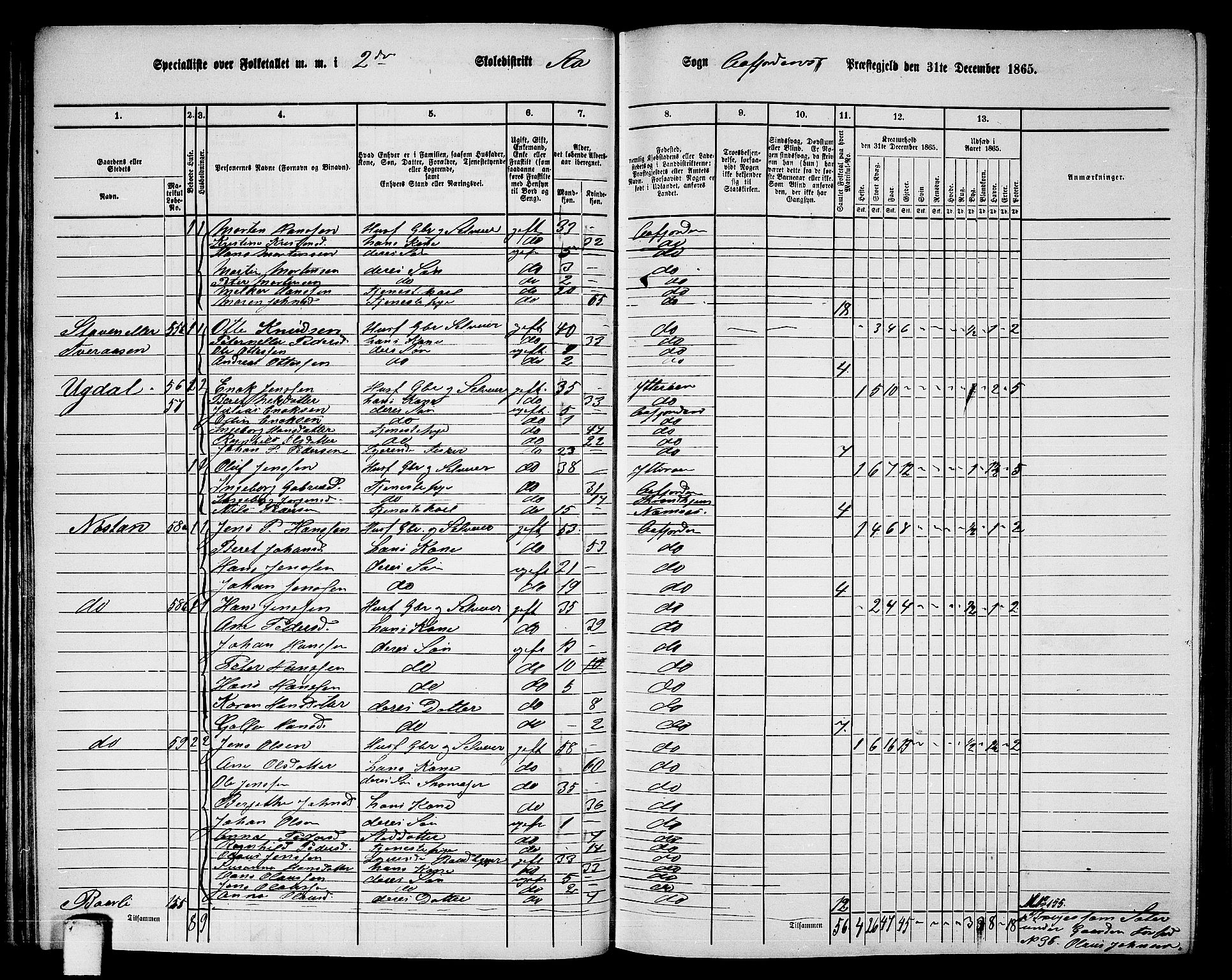 RA, 1865 census for Aafjorden, 1865, p. 34