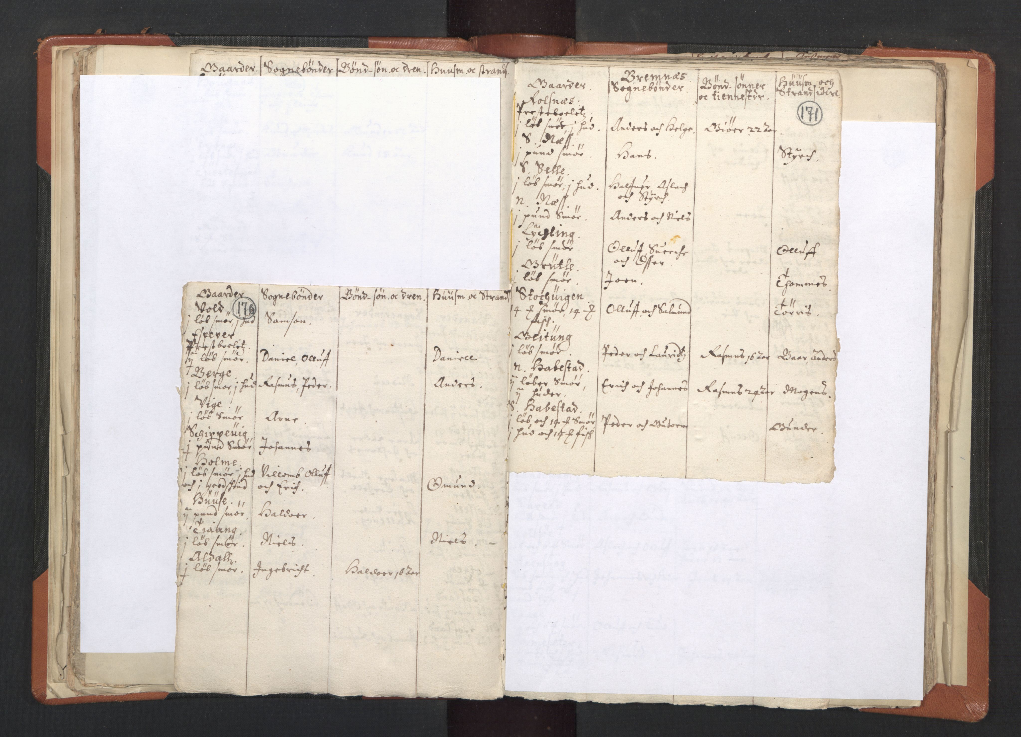 RA, Vicar's Census 1664-1666, no. 20: Sunnhordland deanery, 1664-1666, p. 170-171