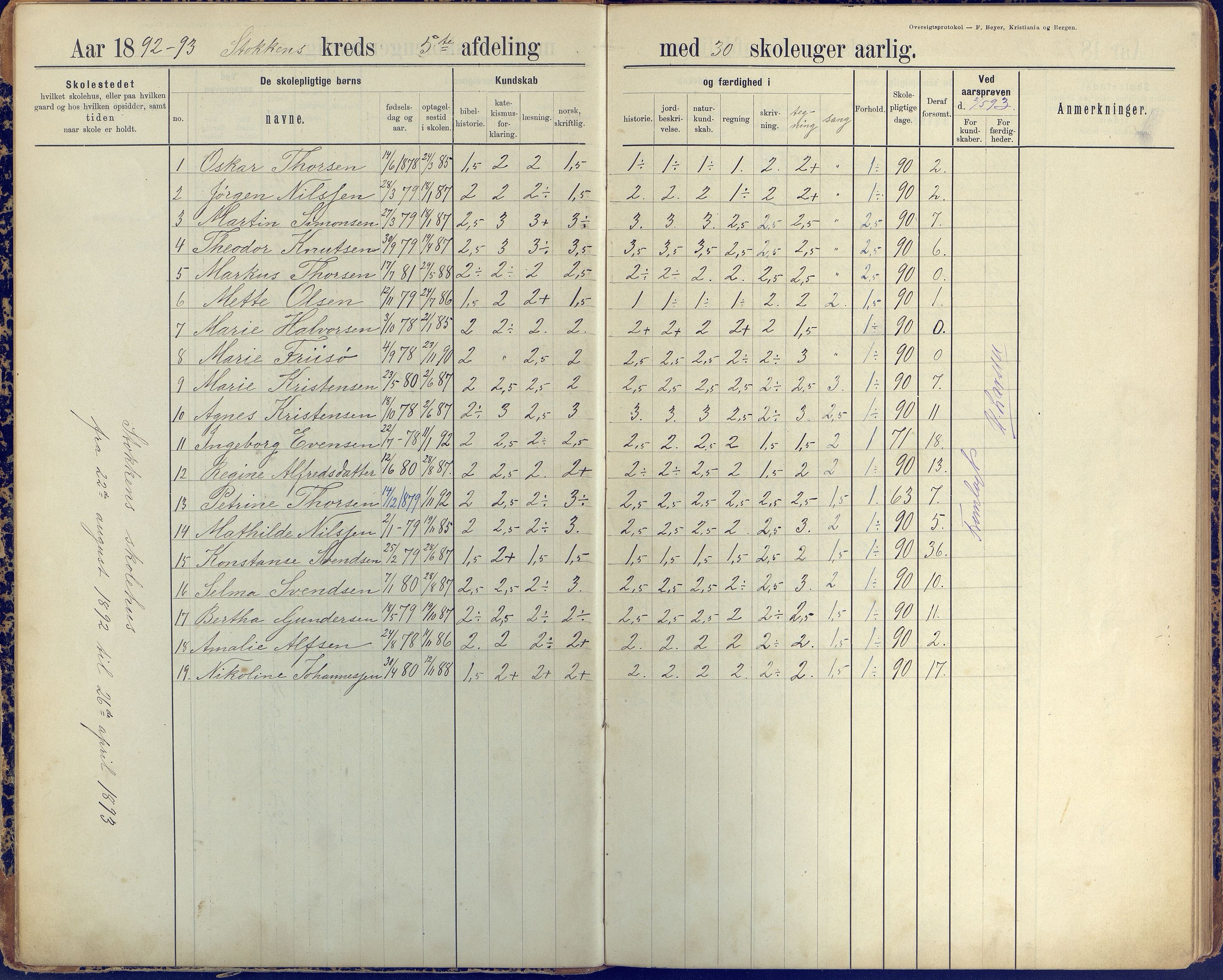 Stokken kommune, AAKS/KA0917-PK/04/04c/L0010: Skoleprotokoll  øverste  avd., 1891-1938