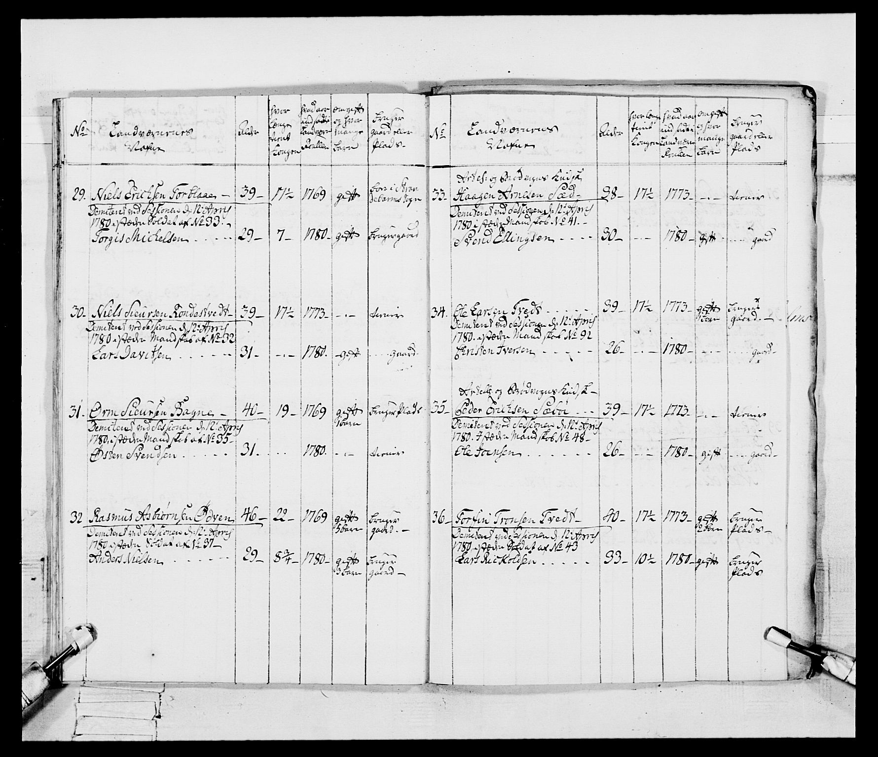 Generalitets- og kommissariatskollegiet, Det kongelige norske kommissariatskollegium, AV/RA-EA-5420/E/Eh/L0095: 2. Bergenhusiske nasjonale infanteriregiment, 1780-1787, p. 207