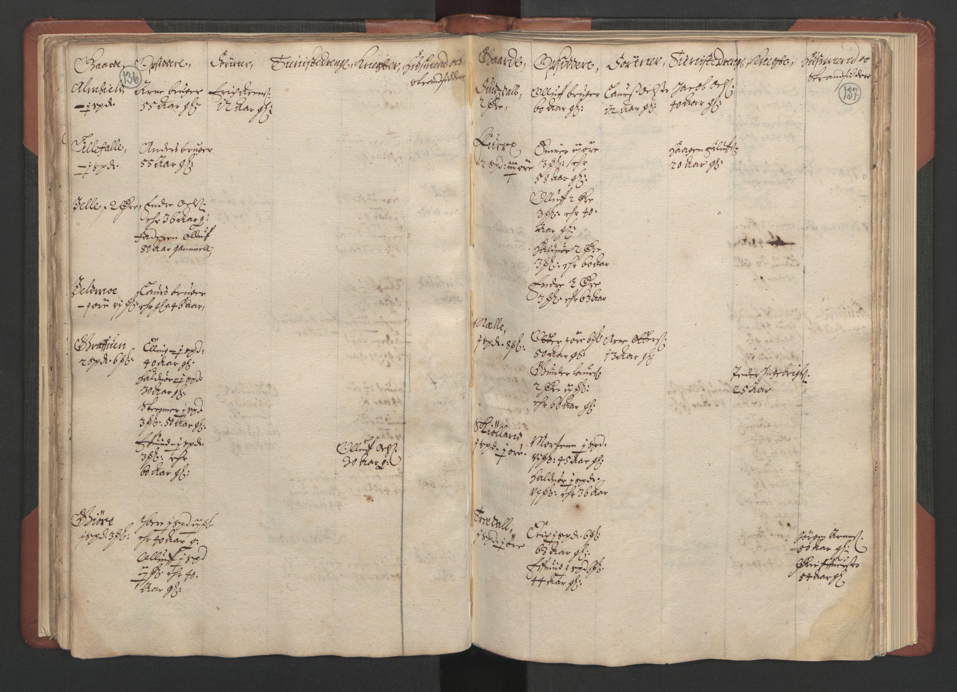 RA, Bailiff's Census 1664-1666, no. 17: Nordmøre fogderi, 1664, p. 136-137