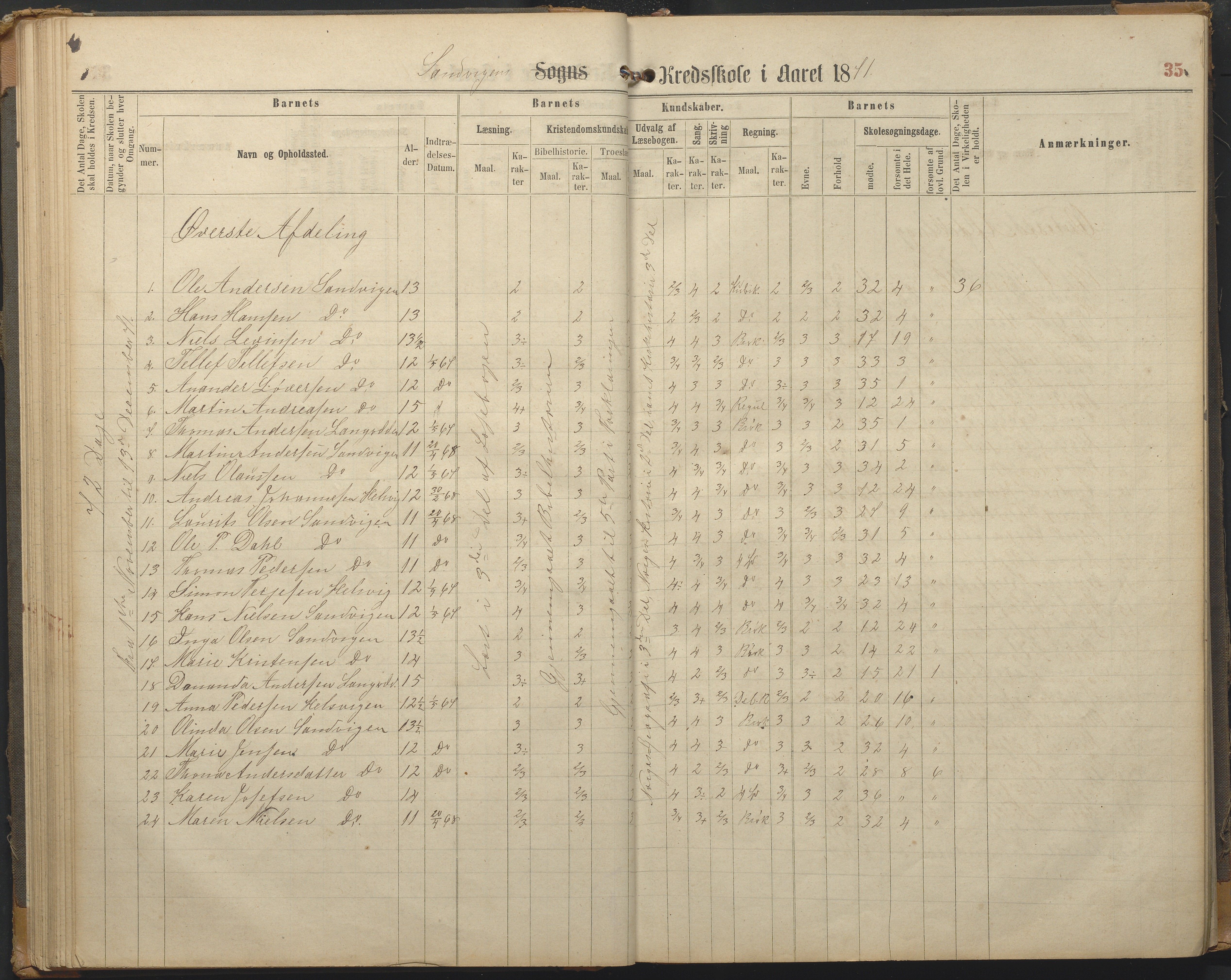 Hisøy kommune frem til 1991, AAKS/KA0922-PK/33/L0002: Skoleprotokoll, 1863-1881, p. 35