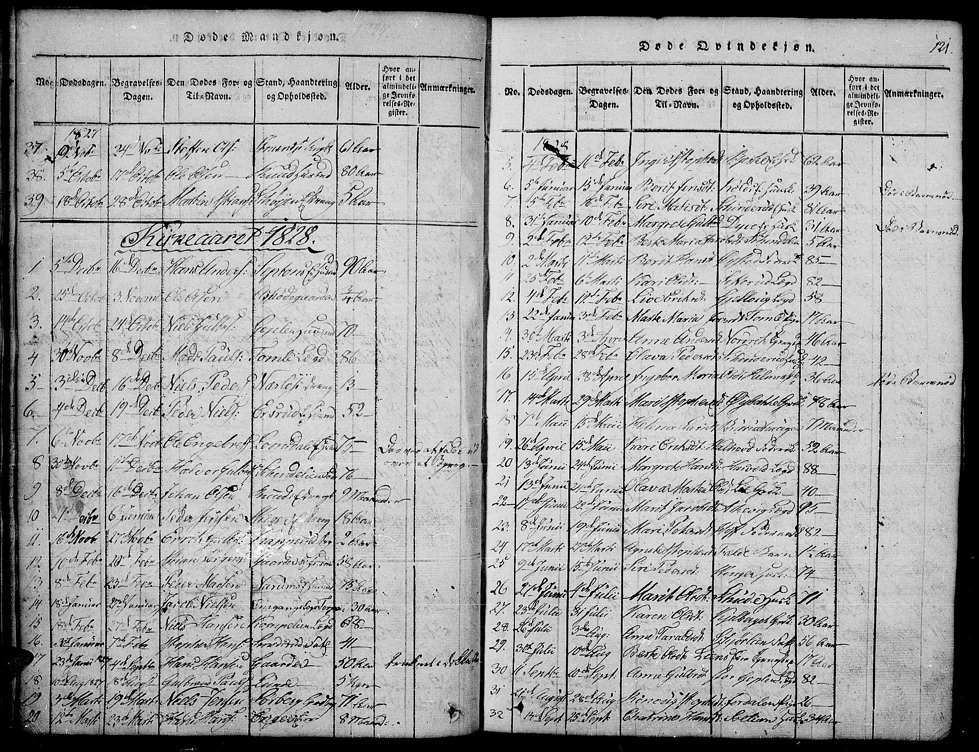 Land prestekontor, SAH/PREST-120/H/Ha/Hab/L0001: Parish register (copy) no. 1, 1814-1833, p. 121