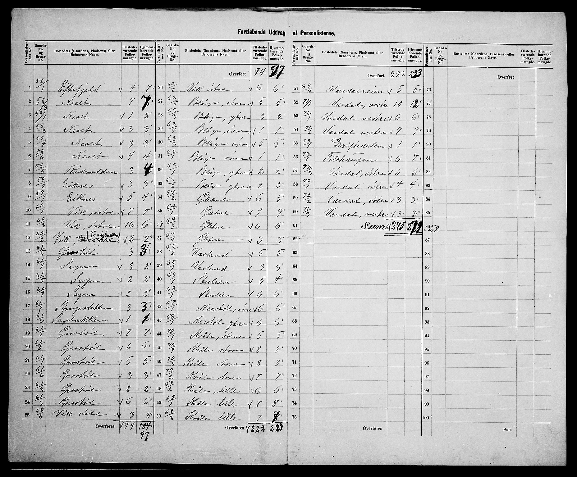 SAK, 1900 census for Hægebostad, 1900, p. 36