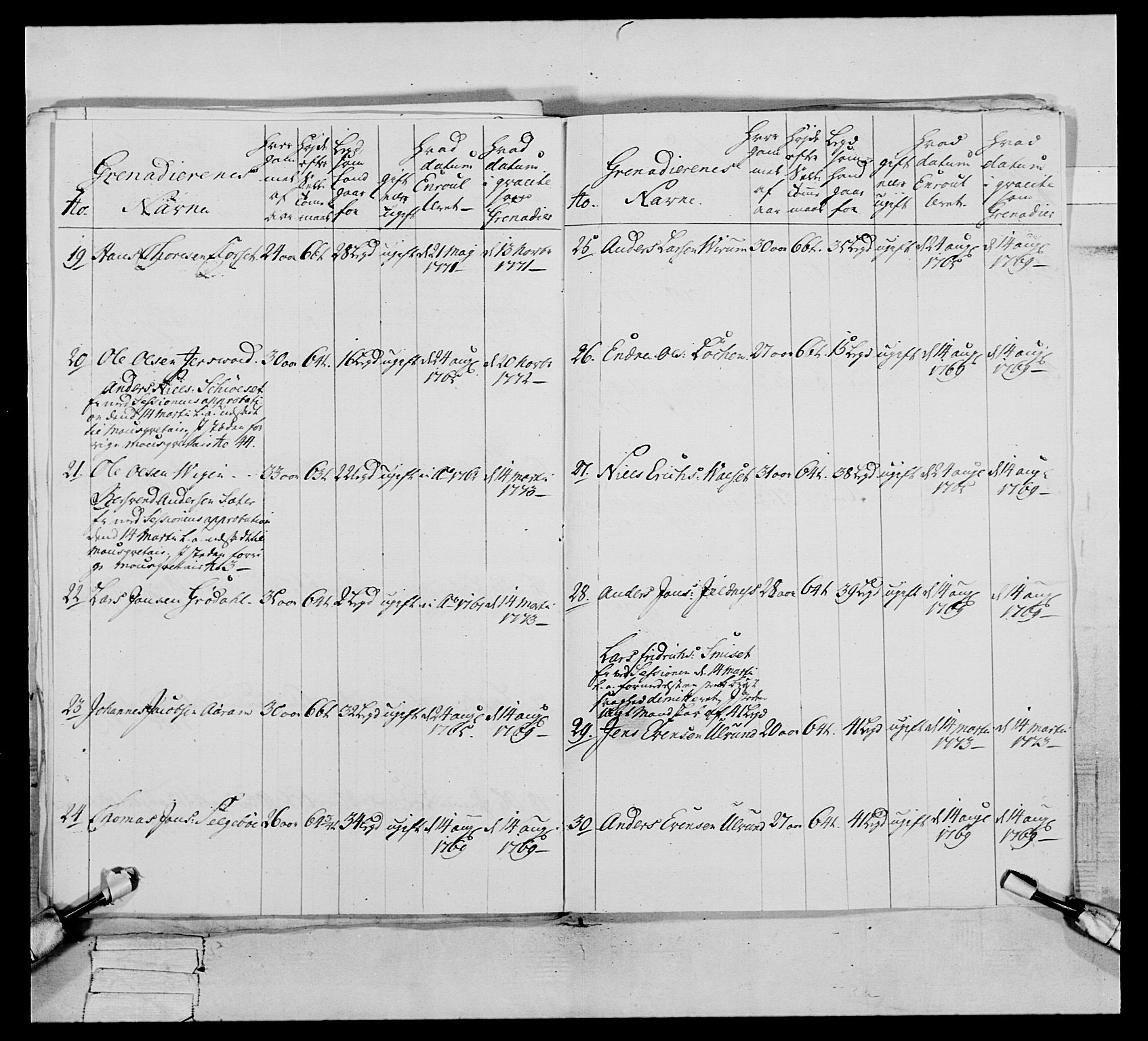 Generalitets- og kommissariatskollegiet, Det kongelige norske kommissariatskollegium, AV/RA-EA-5420/E/Eh/L0076: 2. Trondheimske nasjonale infanteriregiment, 1766-1773, p. 502