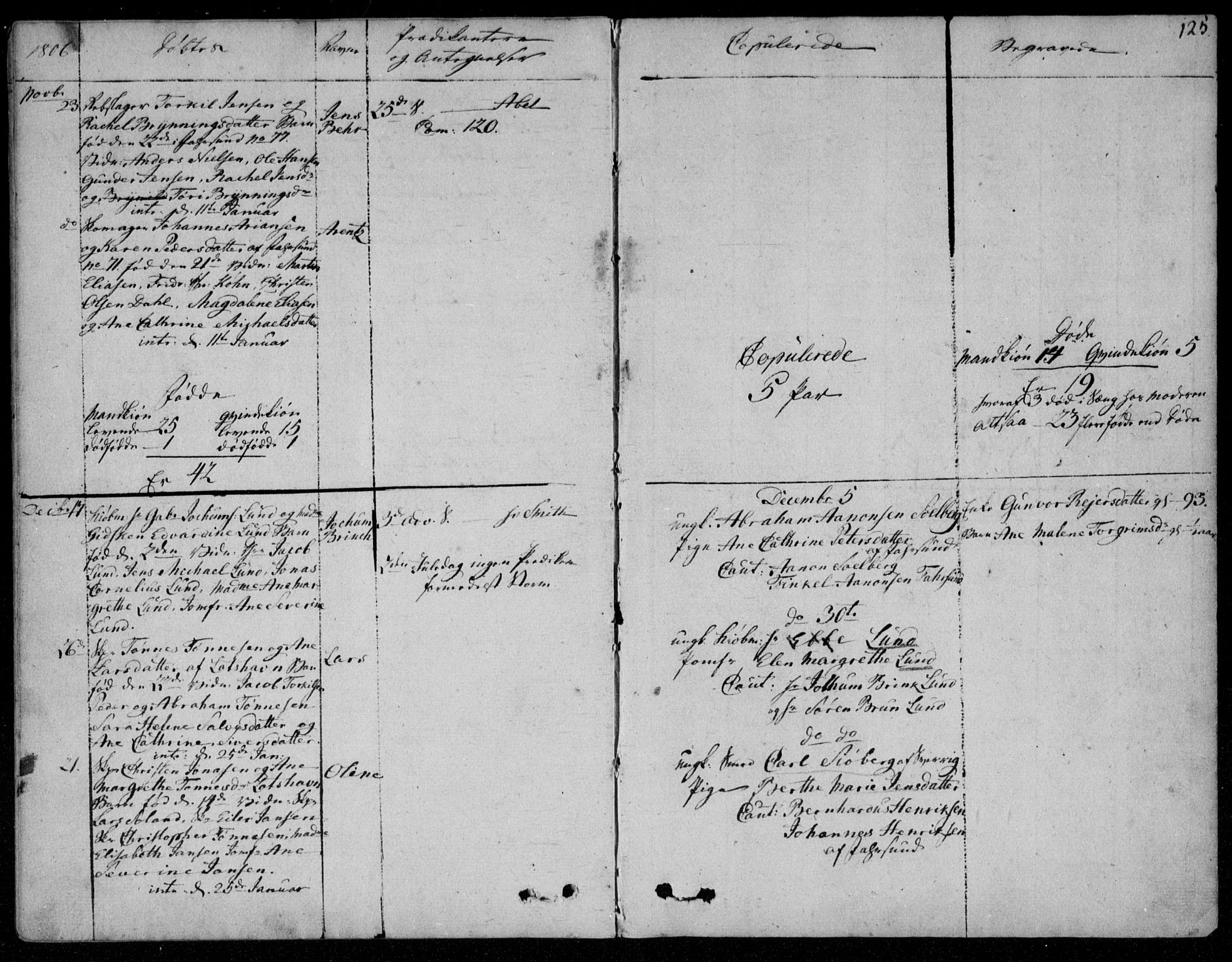 Farsund sokneprestkontor, SAK/1111-0009/F/Fa/L0001: Parish register (official) no. A 1, 1784-1815, p. 125
