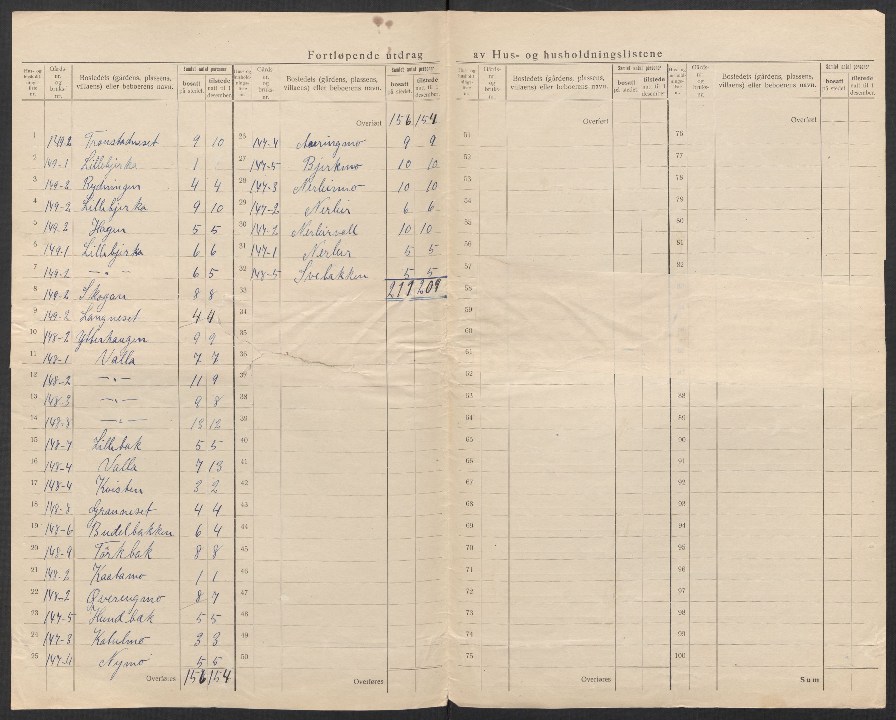 SAT, 1920 census for Korgen, 1920, p. 7