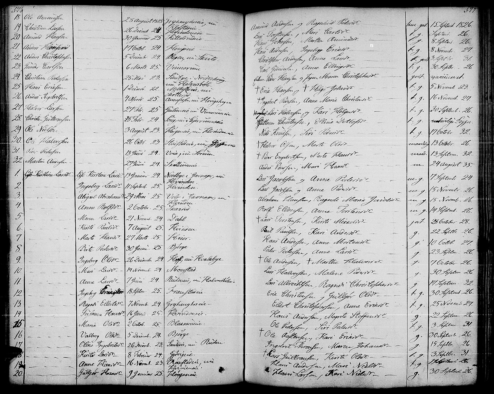 Gran prestekontor, SAH/PREST-112/H/Ha/Haa/L0010: Parish register (official) no. 10, 1824-1842, p. 576-577