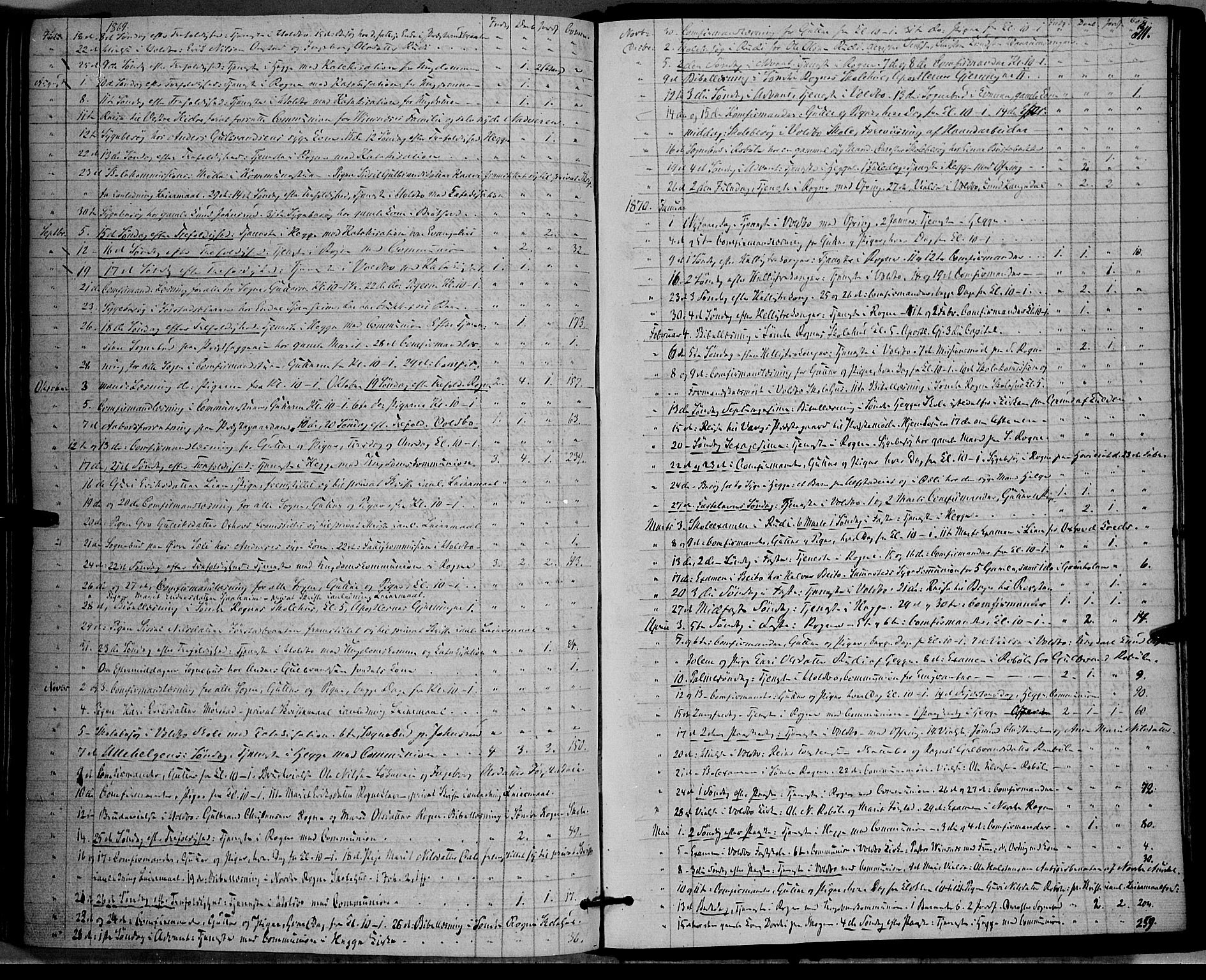 Øystre Slidre prestekontor, AV/SAH-PREST-138/H/Ha/Haa/L0001: Parish register (official) no. 1, 1849-1874, p. 311