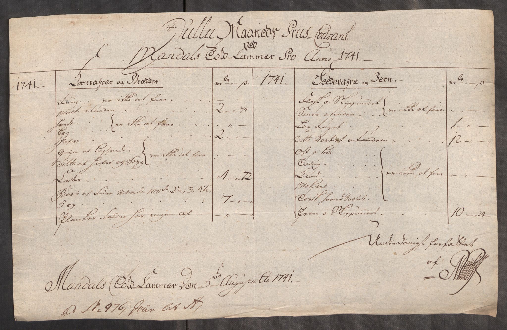 Rentekammeret inntil 1814, Realistisk ordnet avdeling, AV/RA-EA-4070/Oe/L0002: [Ø1]: Priskuranter, 1740-1744, p. 378