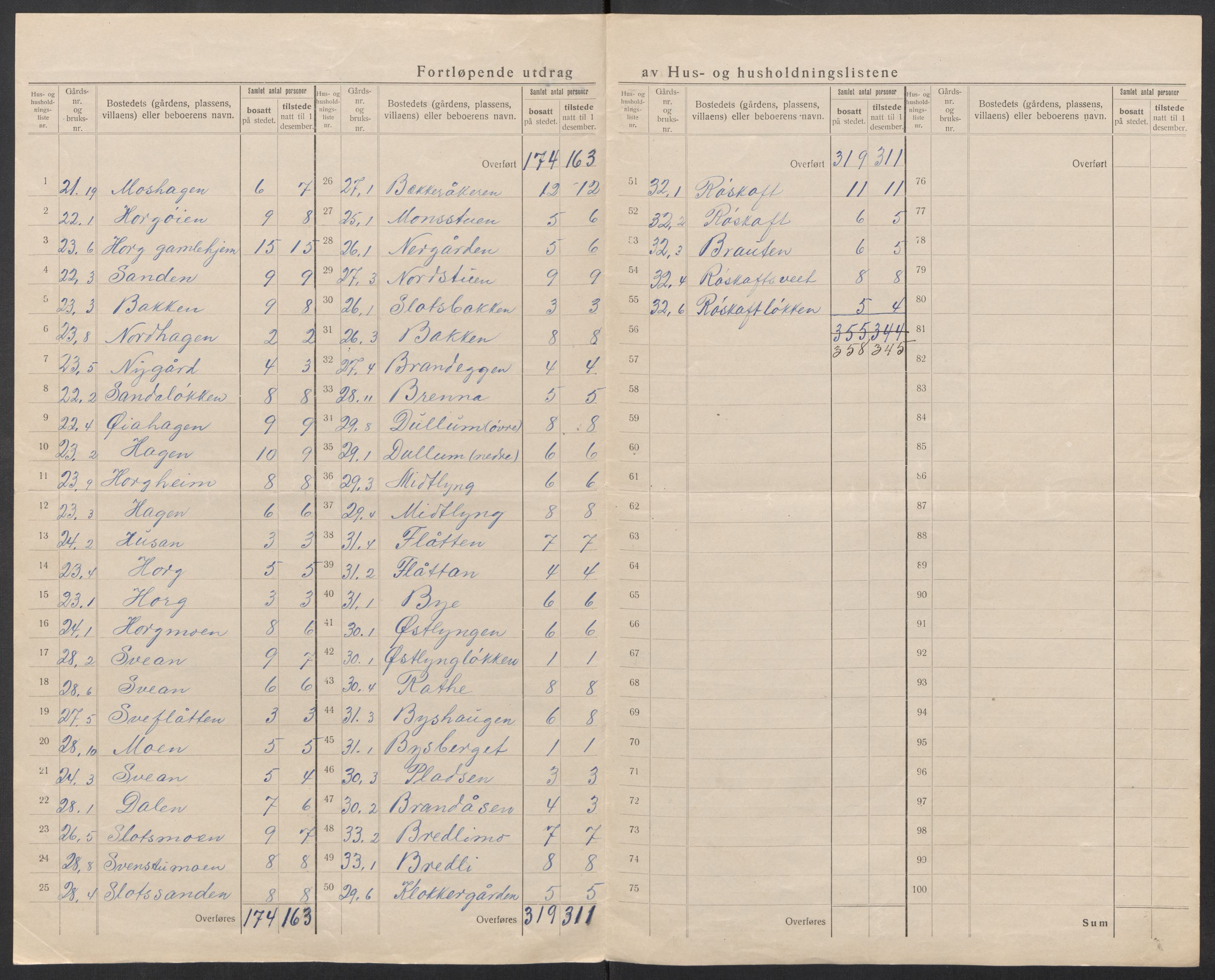 SAT, 1920 census for Horg, 1920, p. 14