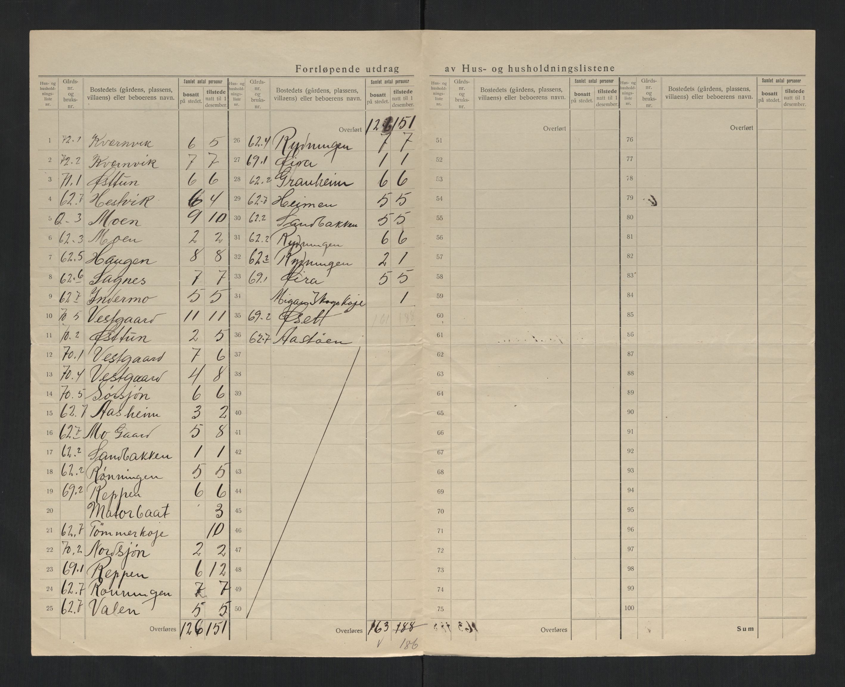 SAT, 1920 census for Fosnes, 1920, p. 20