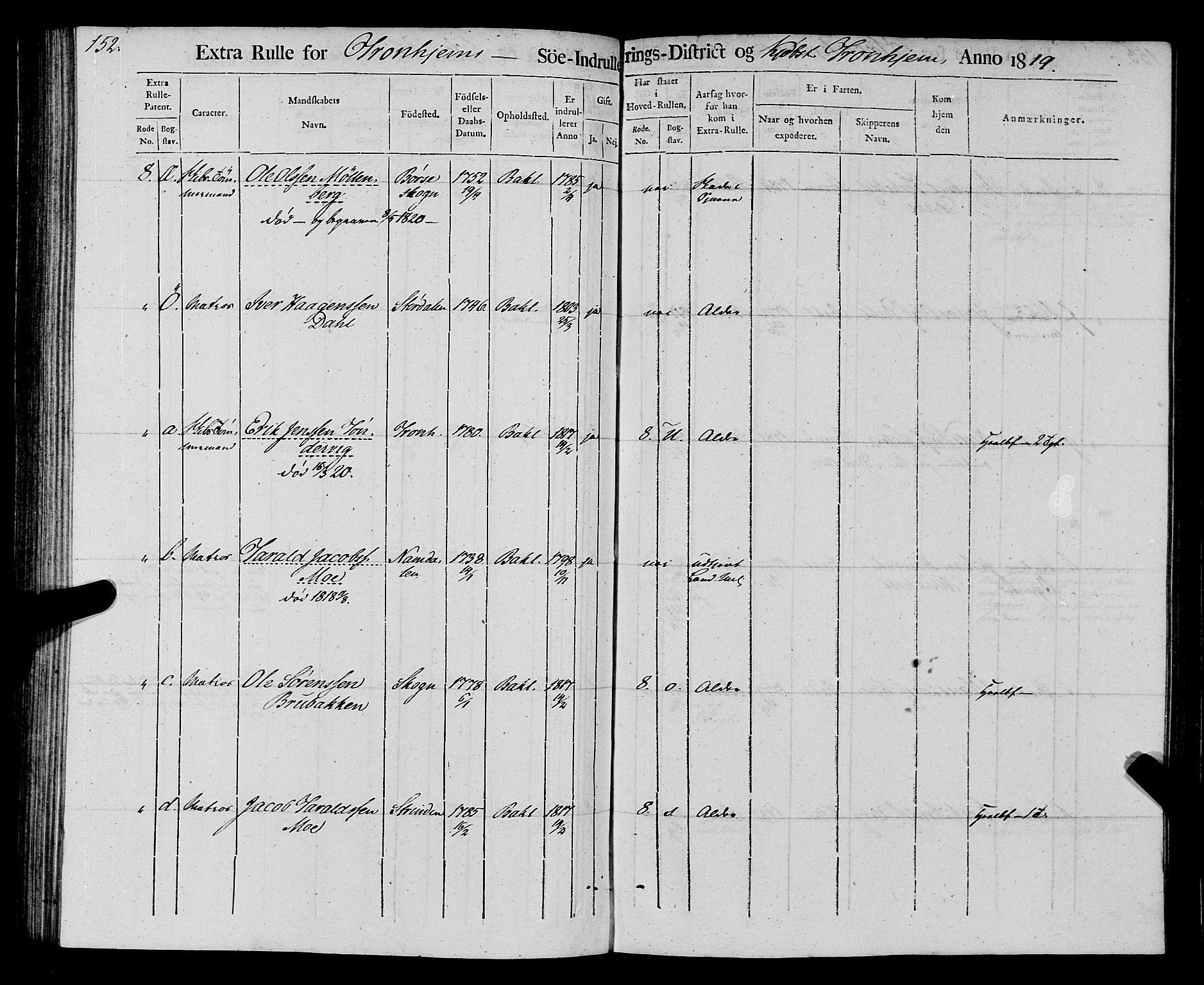Sjøinnrulleringen - Trondhjemske distrikt, AV/SAT-A-5121/01/L0016/0001: -- / Rulle over Trondhjem distrikt, 1819, p. 152