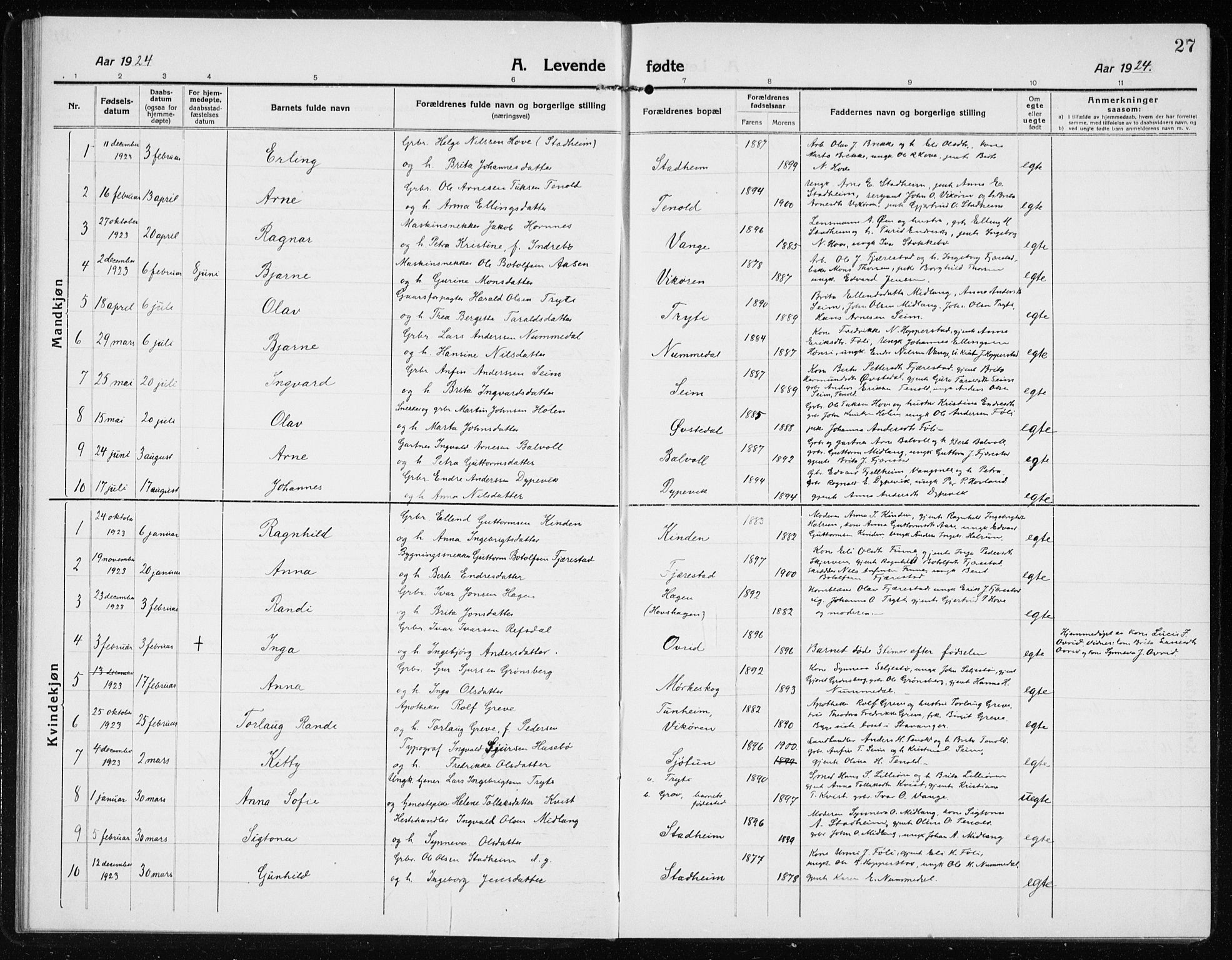 Vik sokneprestembete, SAB/A-81501: Parish register (copy) no. A 5, 1915-1935, p. 27