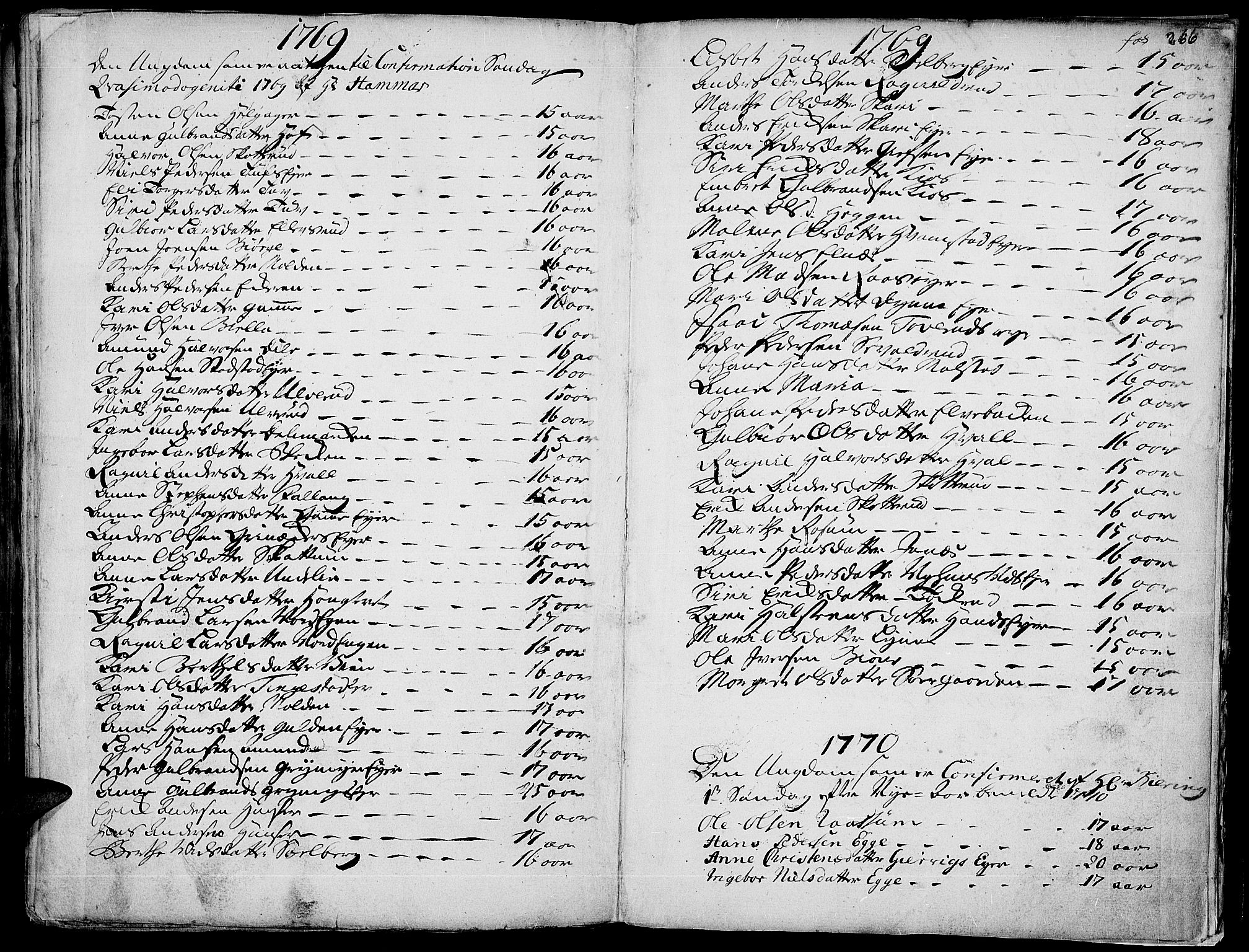 Gran prestekontor, SAH/PREST-112/H/Ha/Haa/L0004: Parish register (official) no. 4, 1759-1775, p. 266