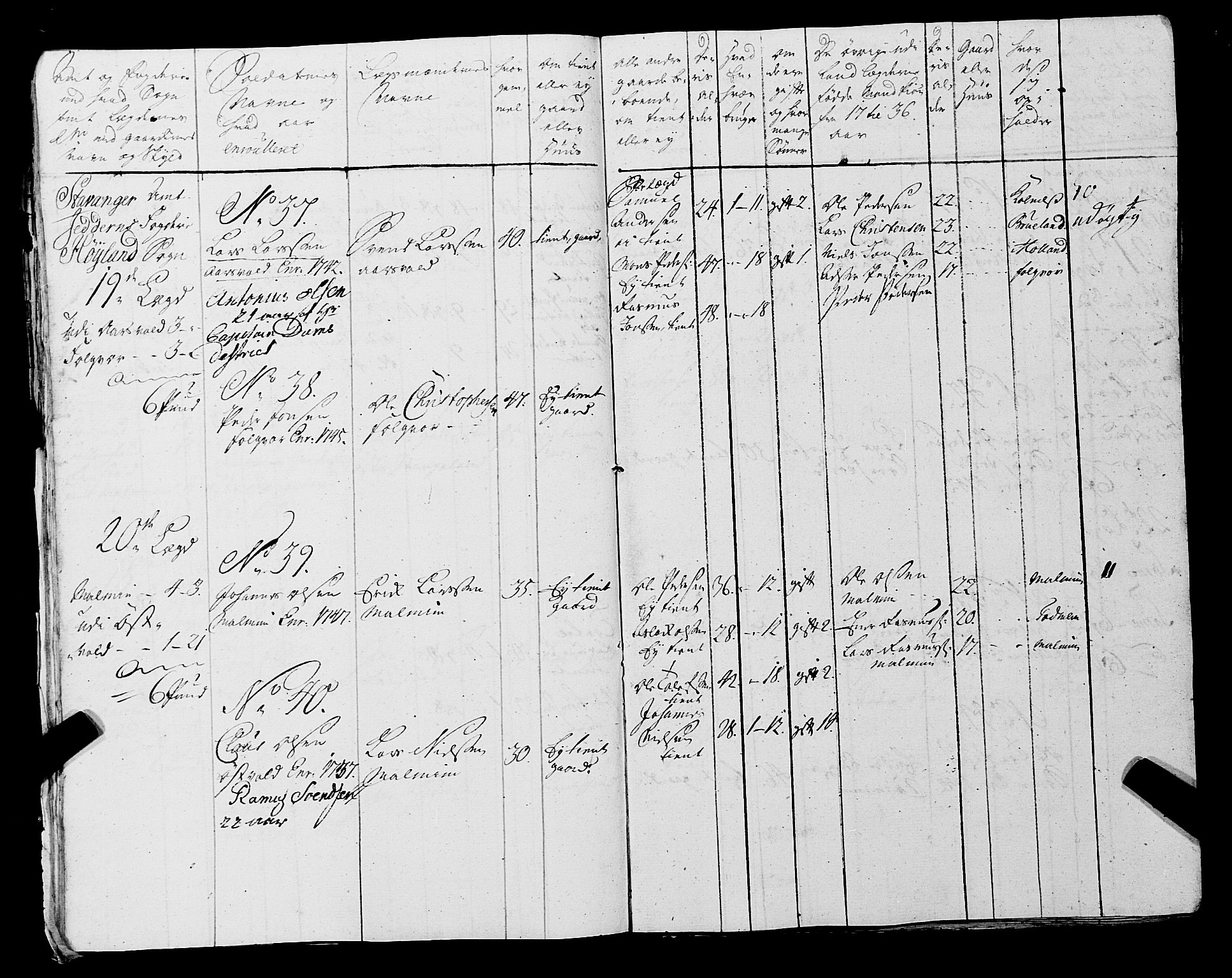 Fylkesmannen i Rogaland, AV/SAST-A-101928/99/3/325/325CA, 1655-1832, p. 3886
