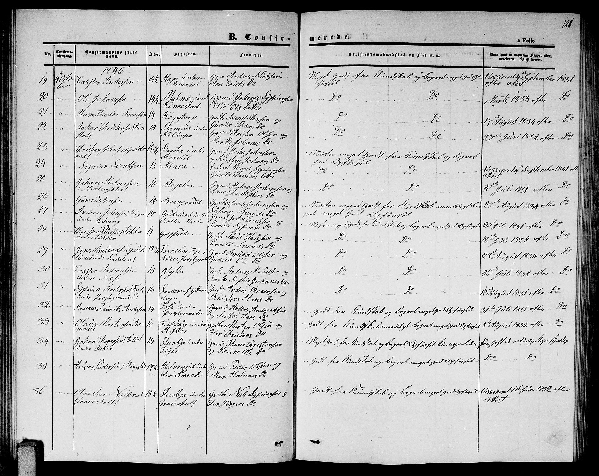 Høland prestekontor Kirkebøker, AV/SAO-A-10346a/G/Ga/L0003: Parish register (copy) no. I 3, 1846-1853, p. 121