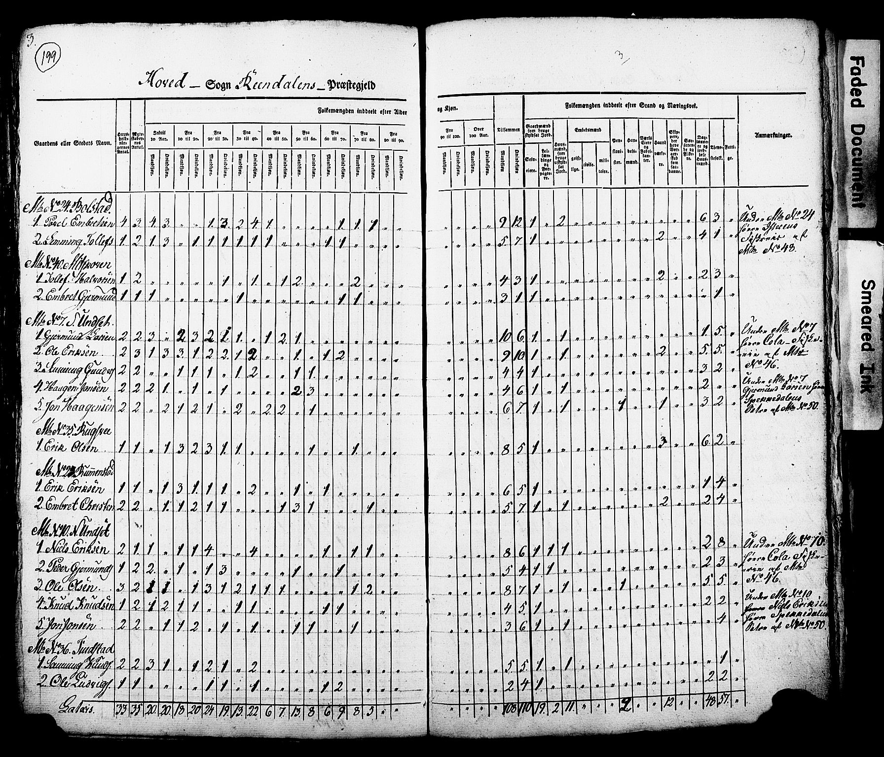 , Census 1825 for Rendalen, 1825, p. 4