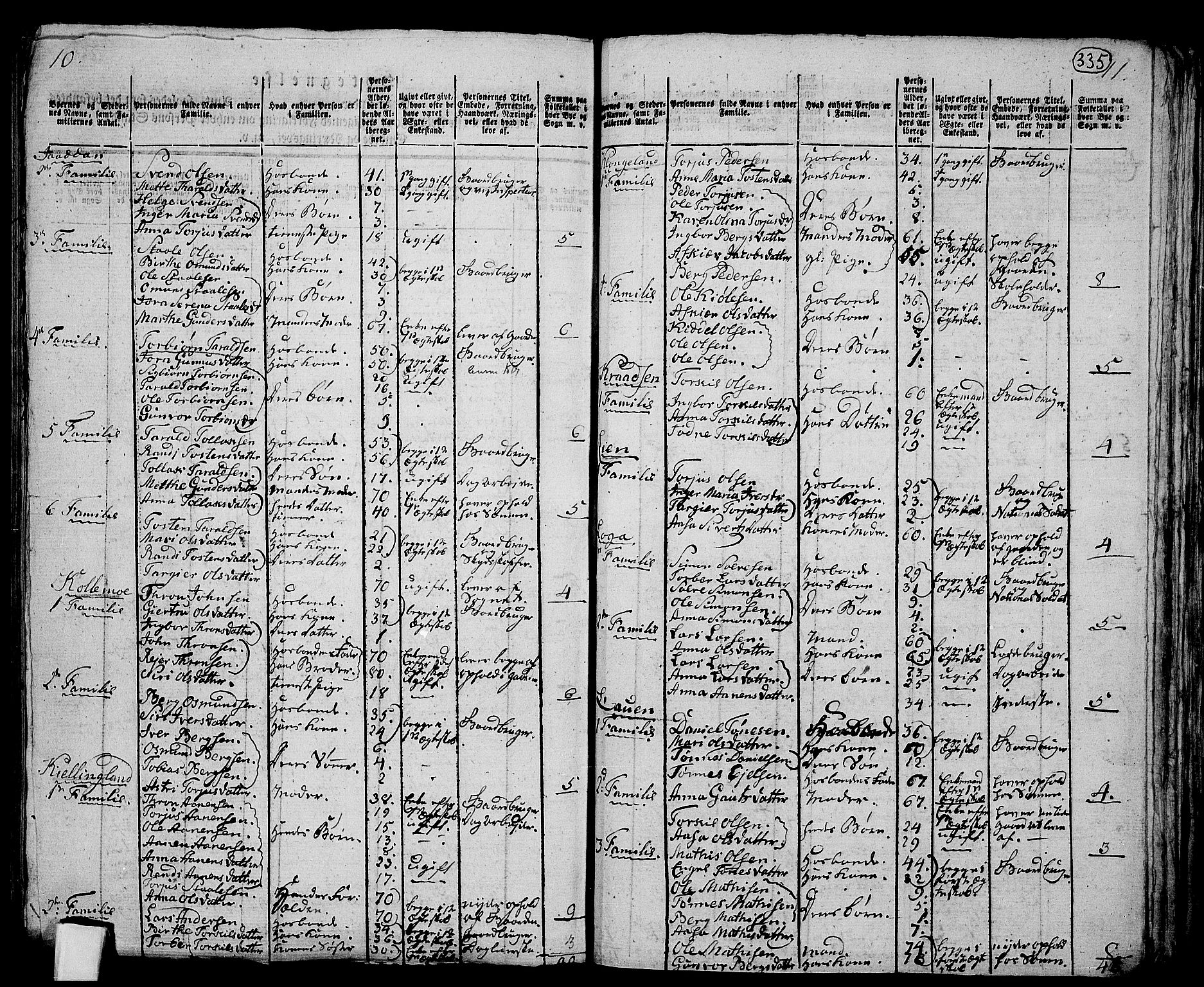 RA, 1801 census for 1034P Øvre Kvinesdal, 1801, p. 334b-335a