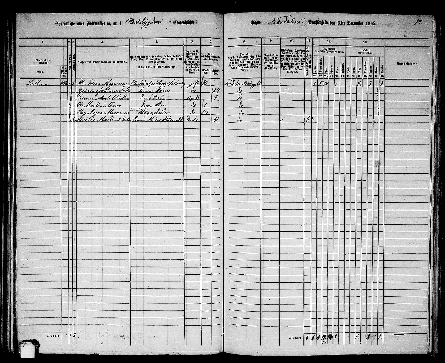 RA, 1865 census for Norddal, 1865, p. 72