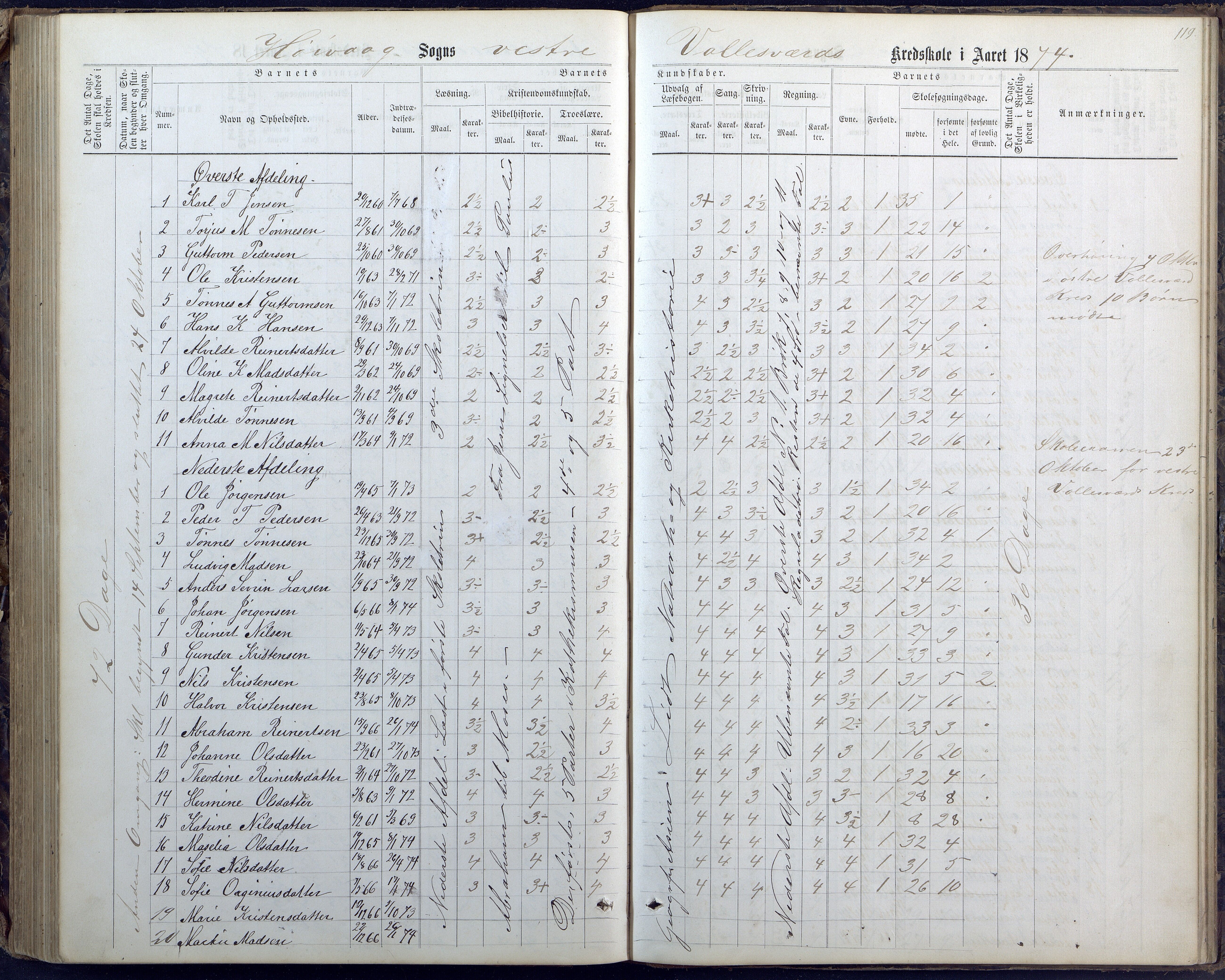 Høvåg kommune, AAKS/KA0927-PK/1/05/L0400: Eksamensprotokoll for Vallesverd skoledistrikt, 1863-1884, p. 119